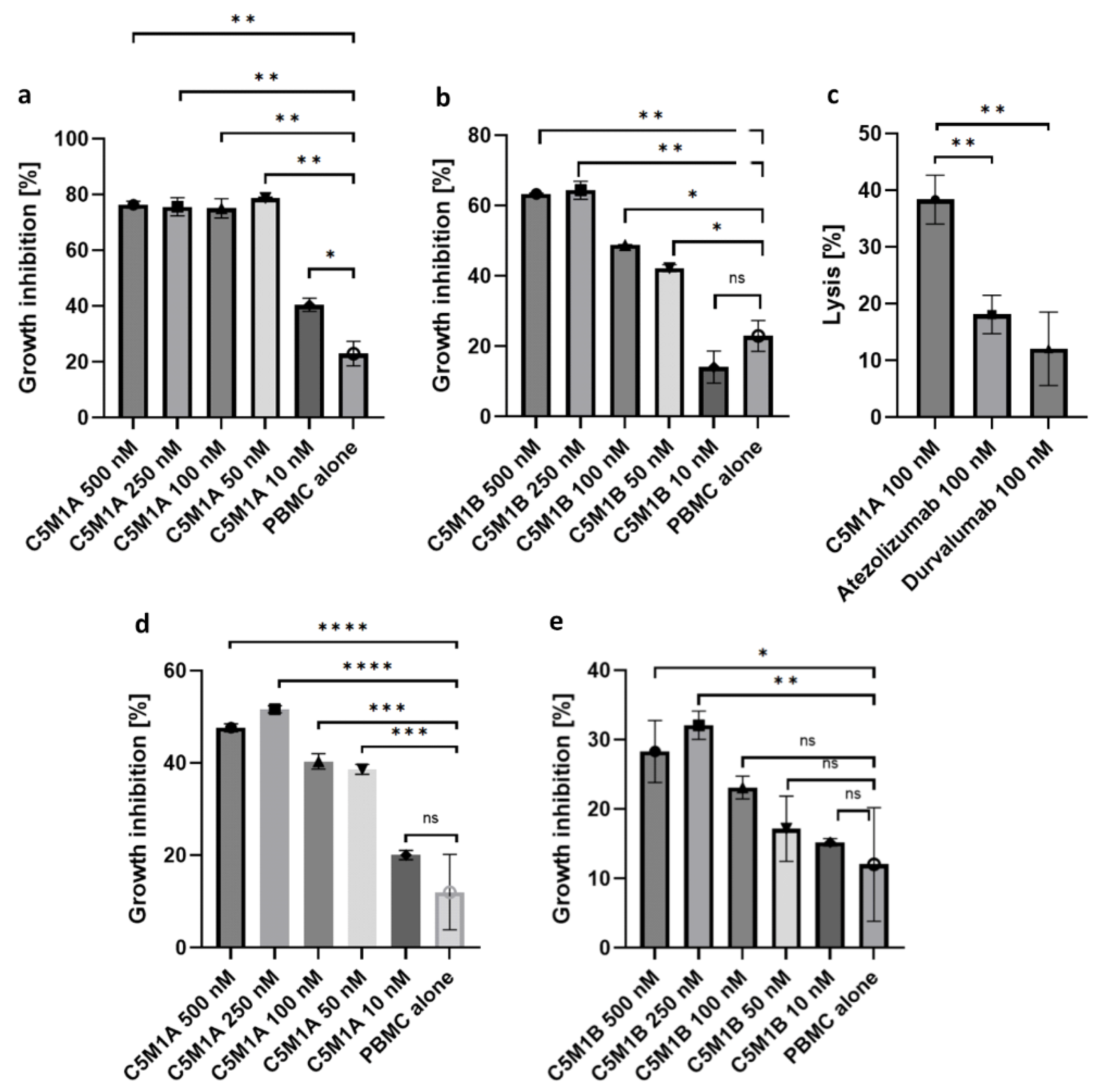 Molecules 28 07519 g007