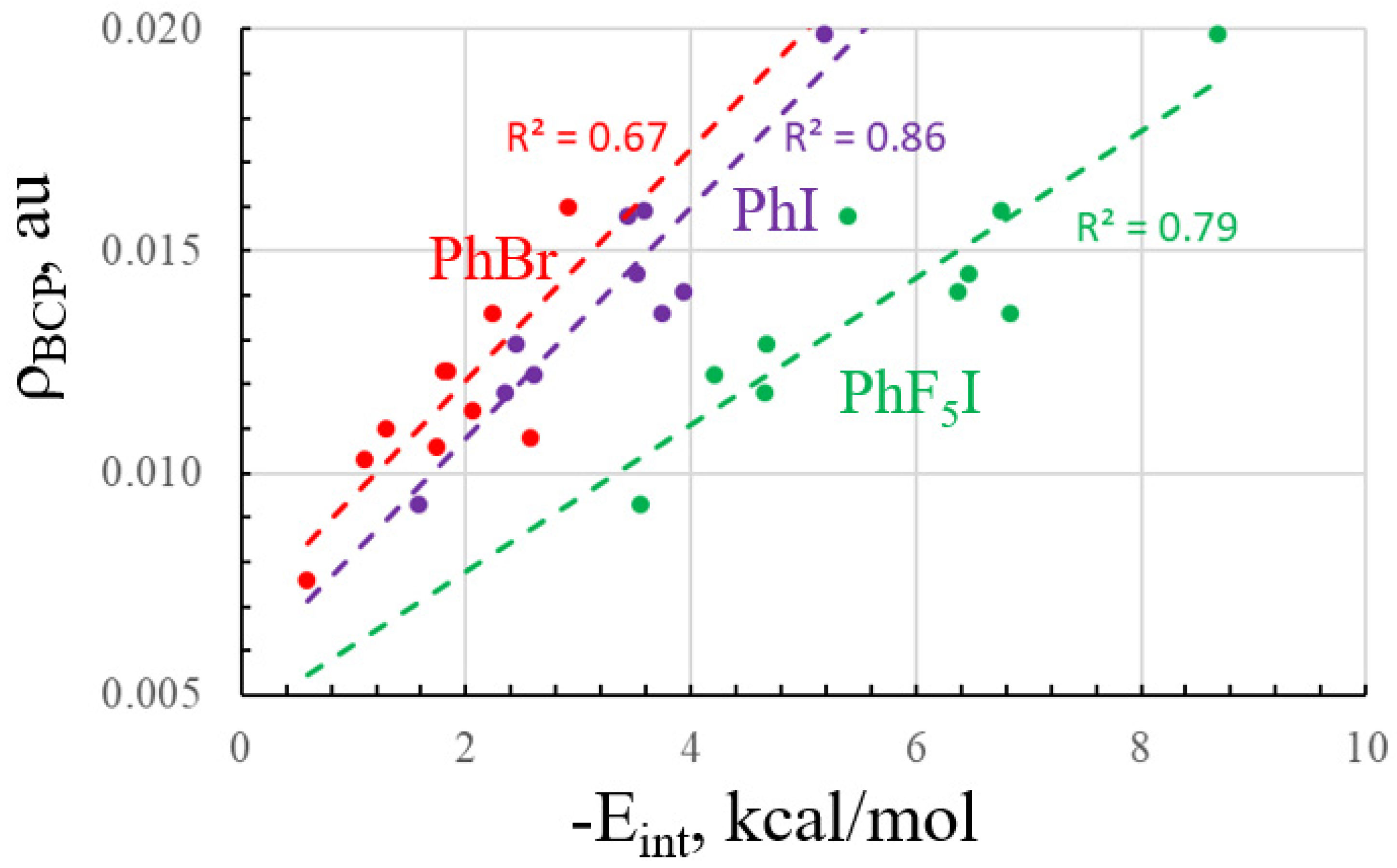 Molecules 28 07520 g002