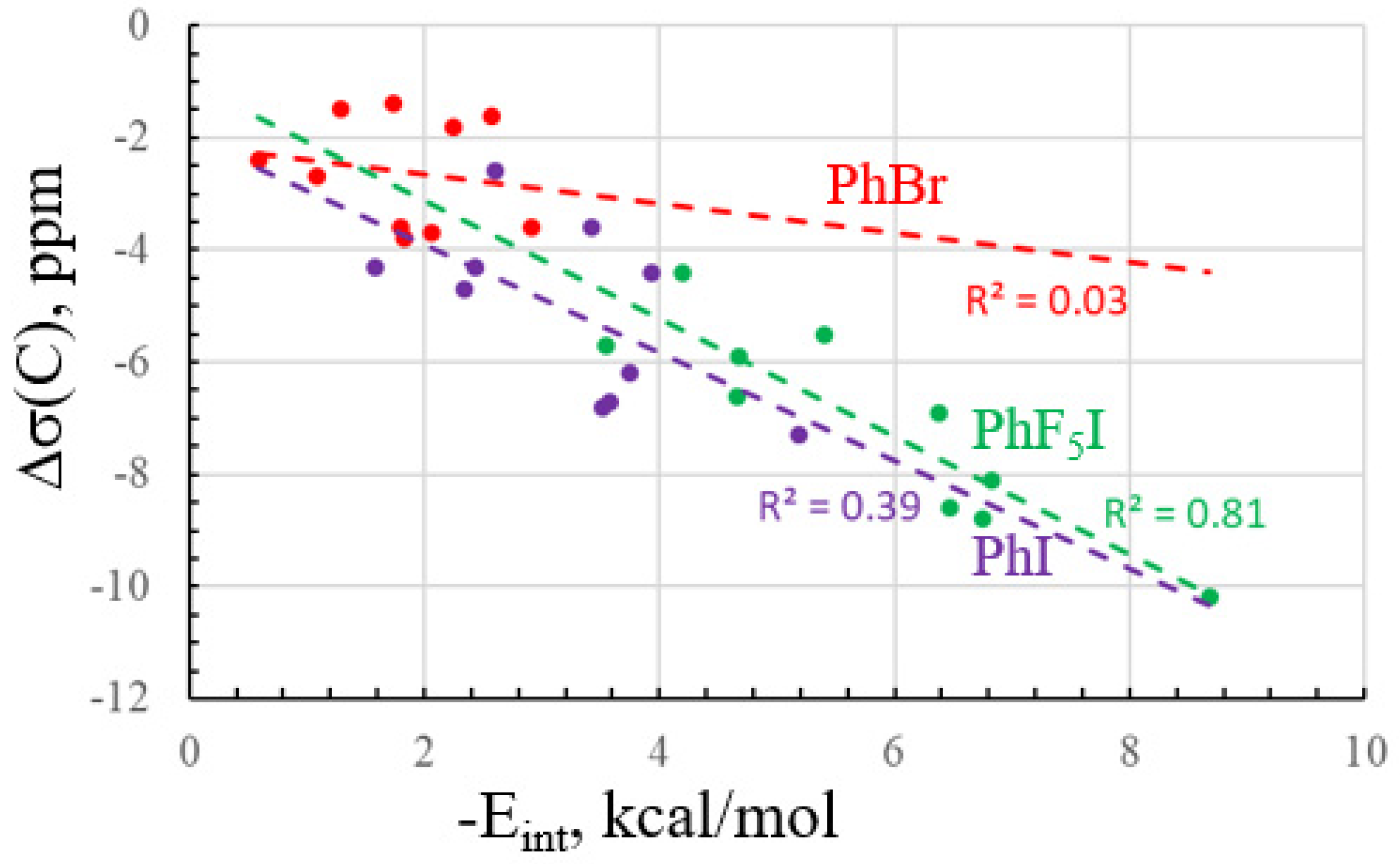 Molecules 28 07520 g003