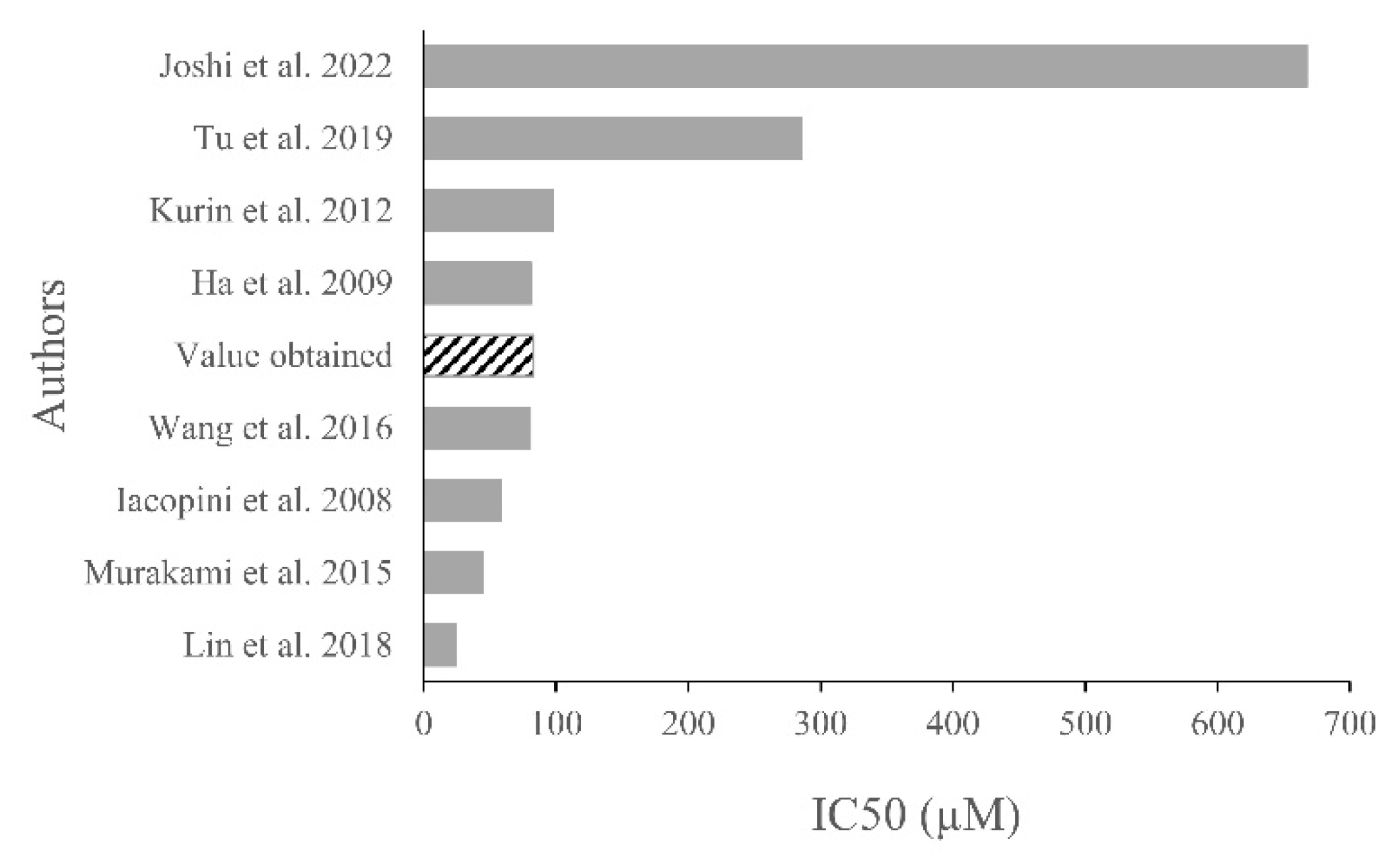 Molecules 28 07521 g007