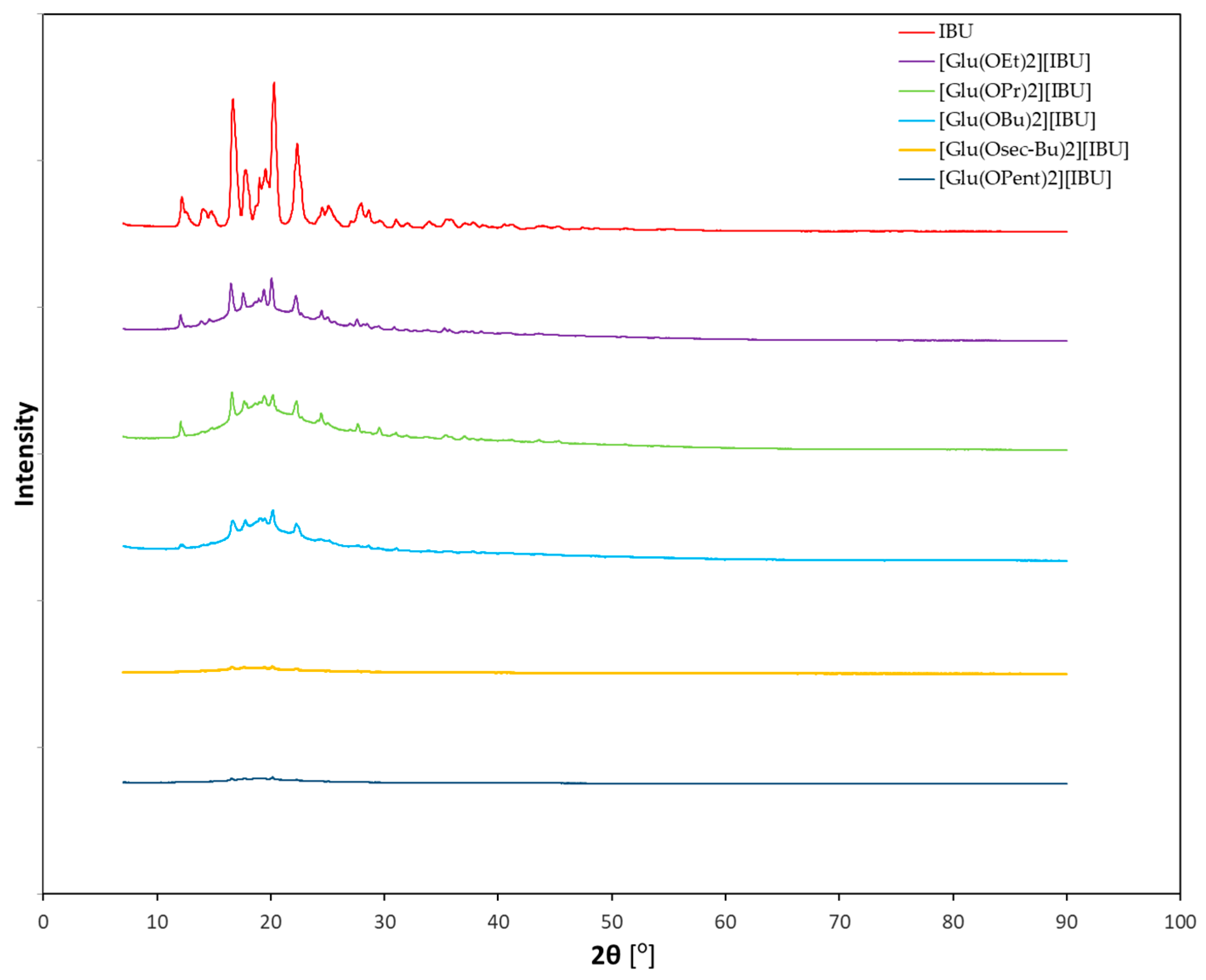 Molecules 28 07523 g001