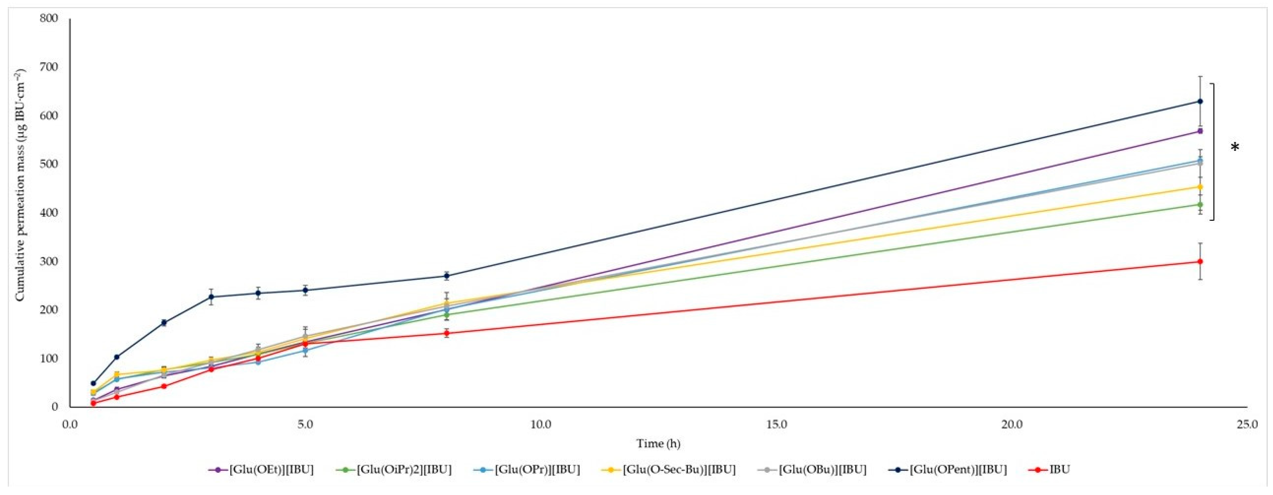 Molecules 28 07523 g002