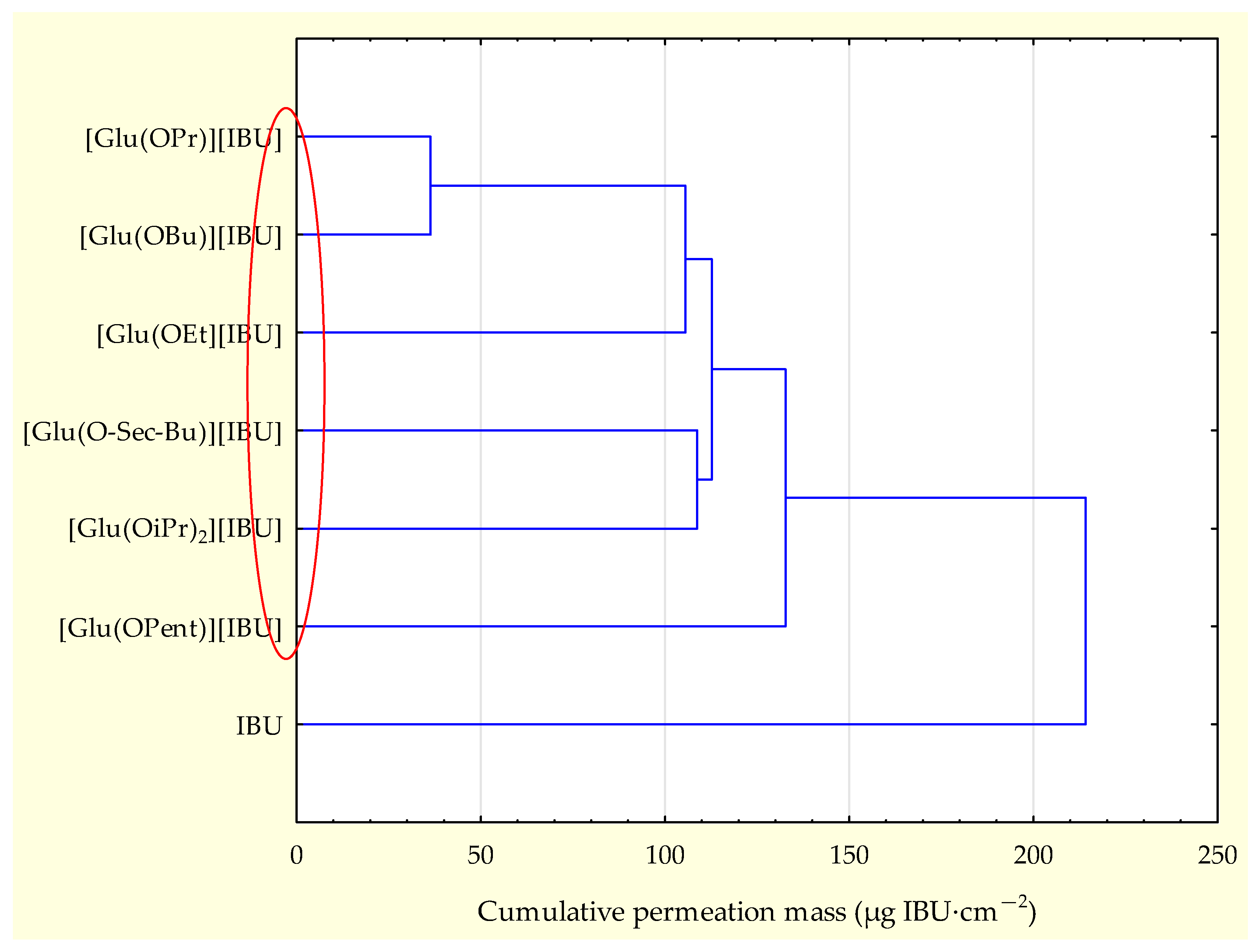 Molecules 28 07523 g003