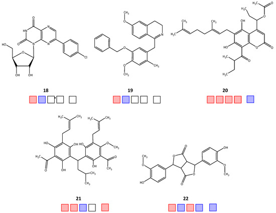 In Silico and In Vitro Search for Dual Inhibitors of the Trypanosoma ...