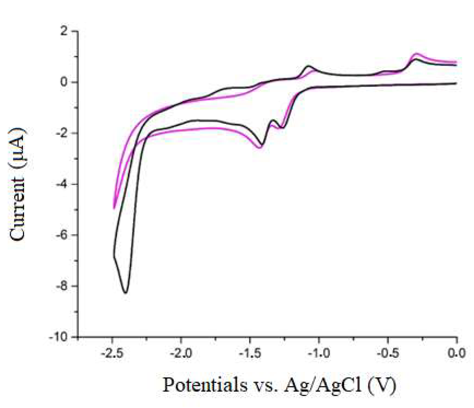 Molecules 28 07535 g009