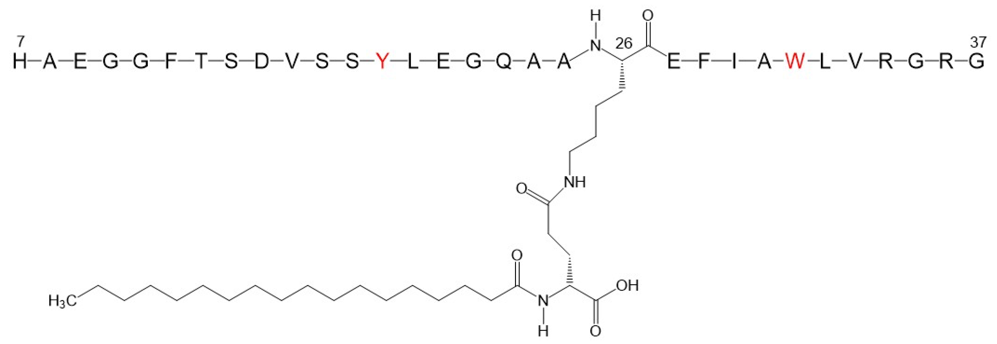 Molecules 28 07536 g001 Molecules 28 07536 g001
