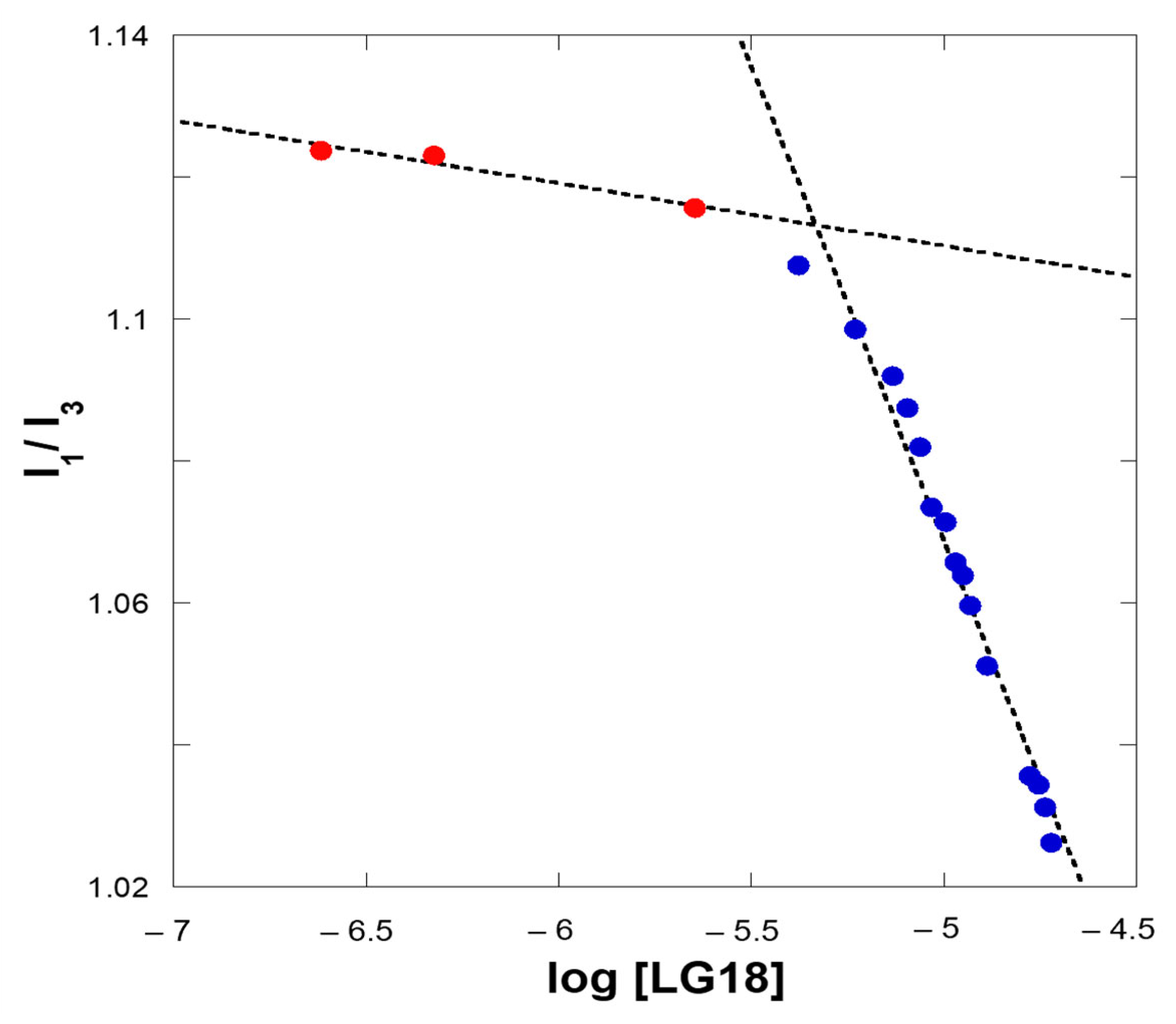 Molecules 28 07536 g007 Molecules 28 07536 g007