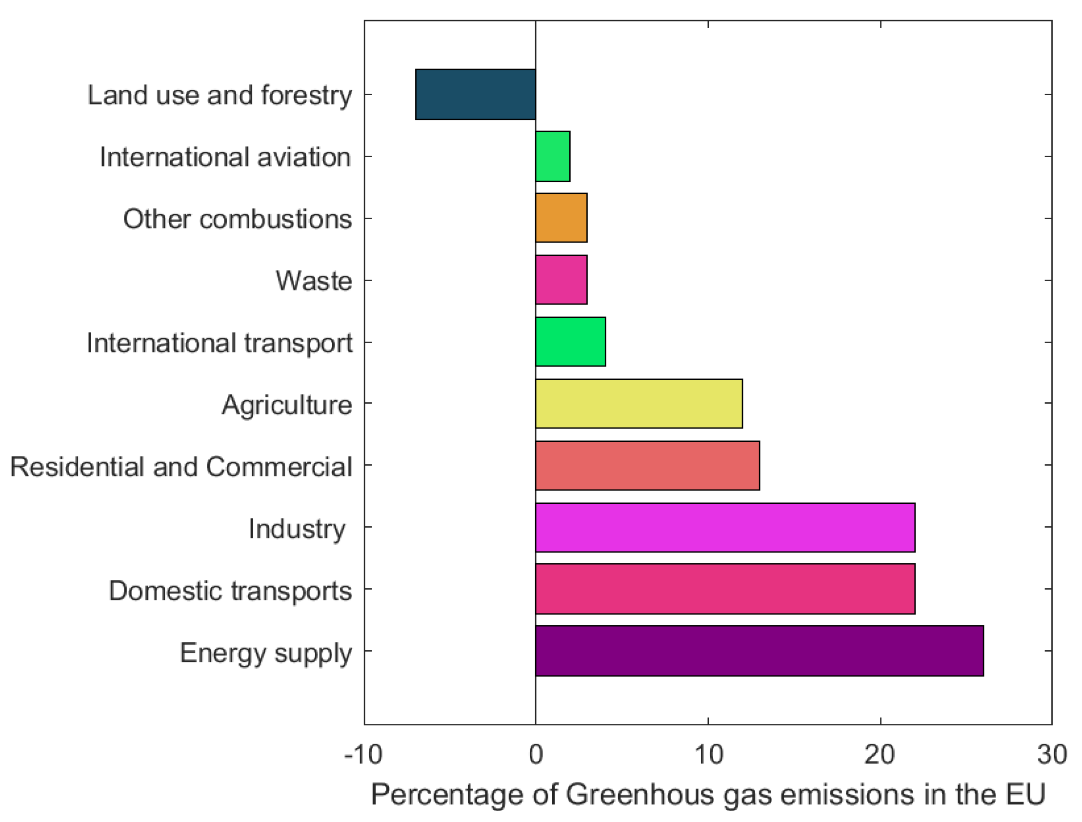 Molecules 28 07538 g004