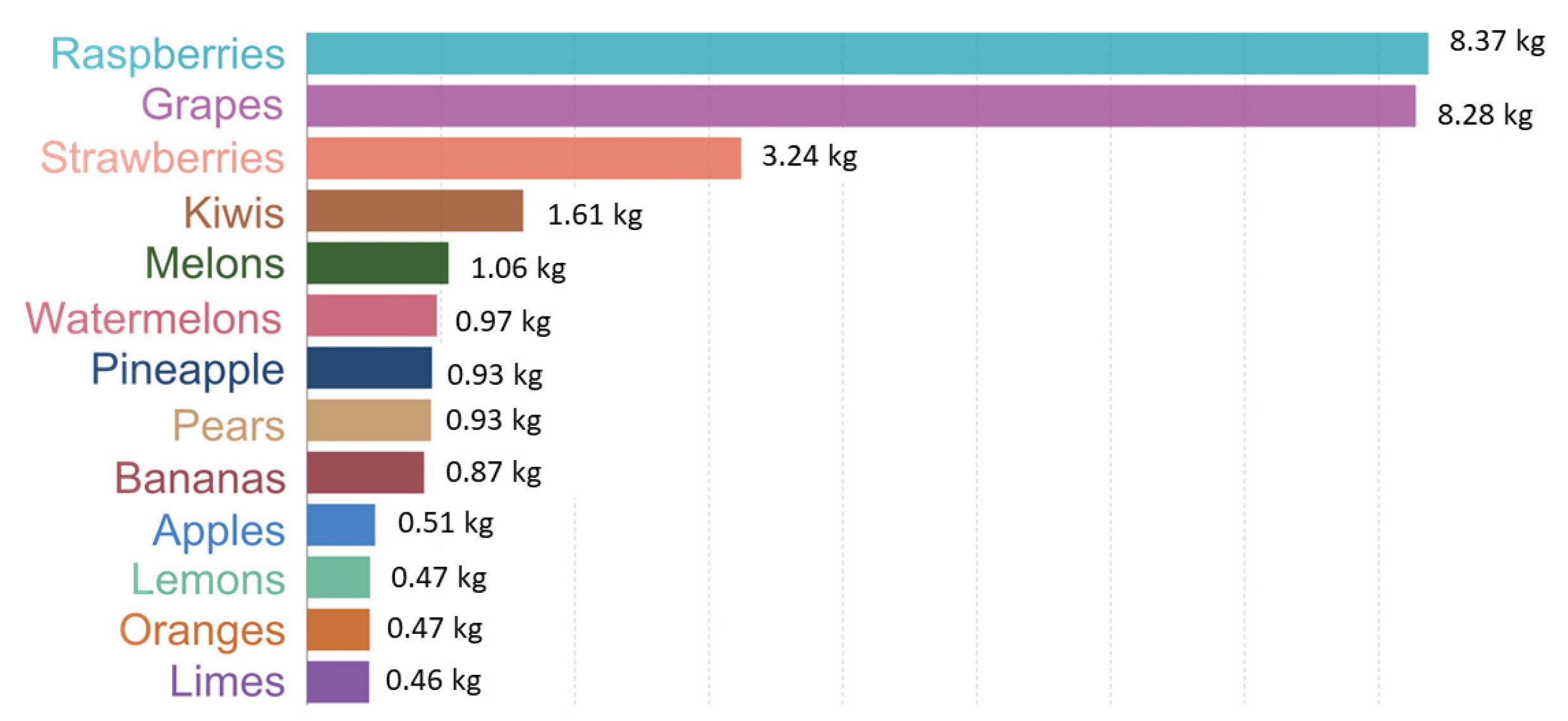 Molecules 28 07538 g005