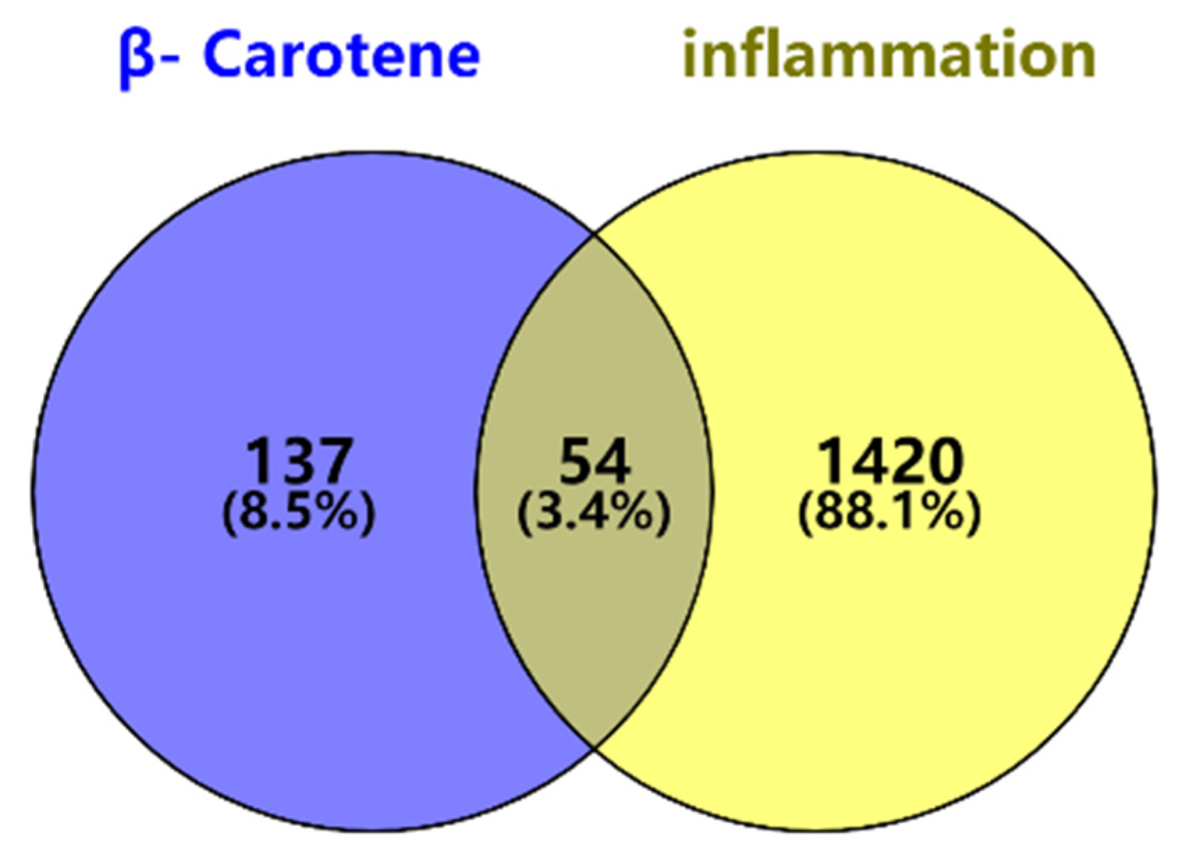 Molecules | Free Full-Text | Study of the Anti-Inflammatory Mechanism ...