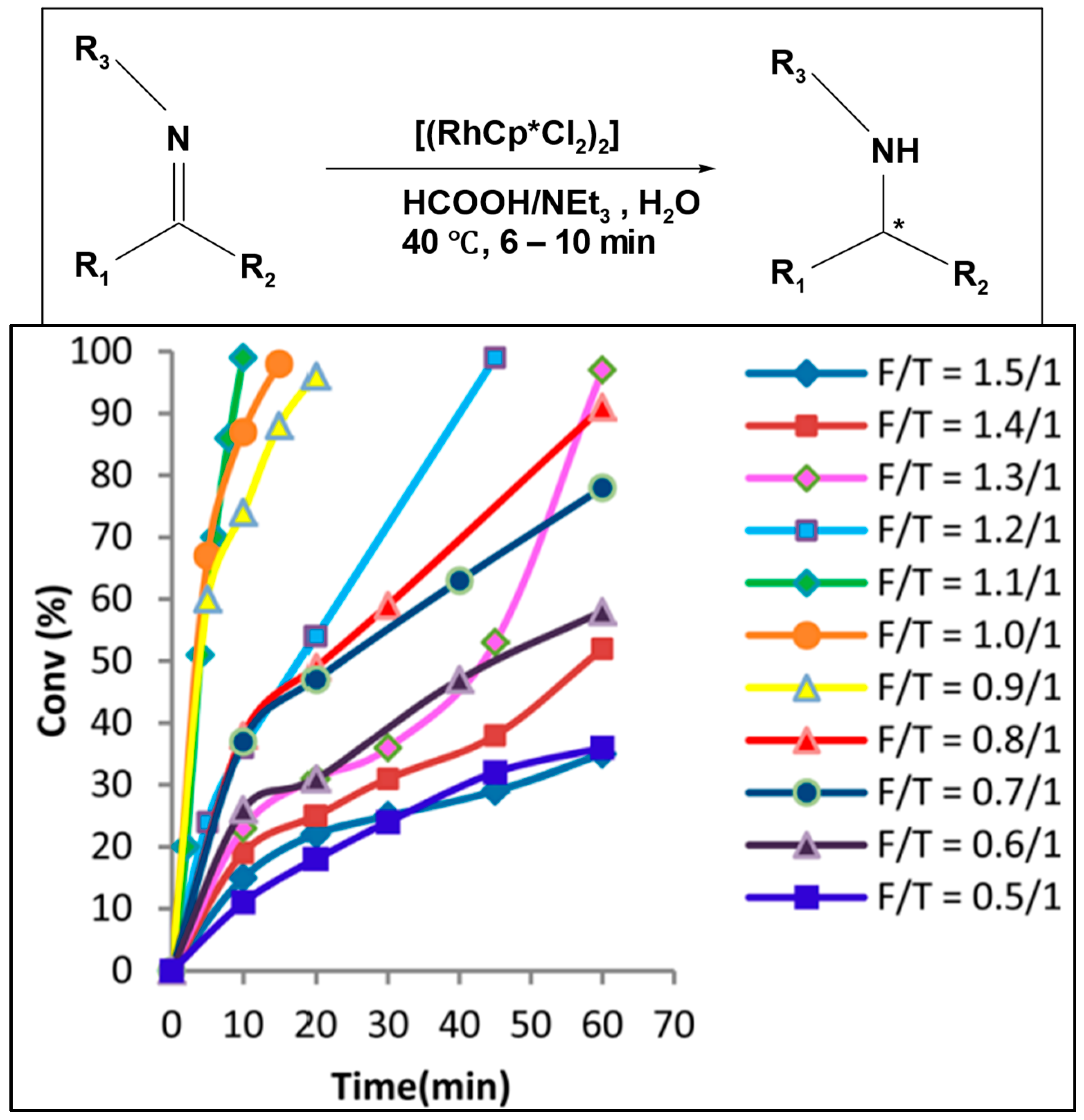 Molecules 28 07541 g003