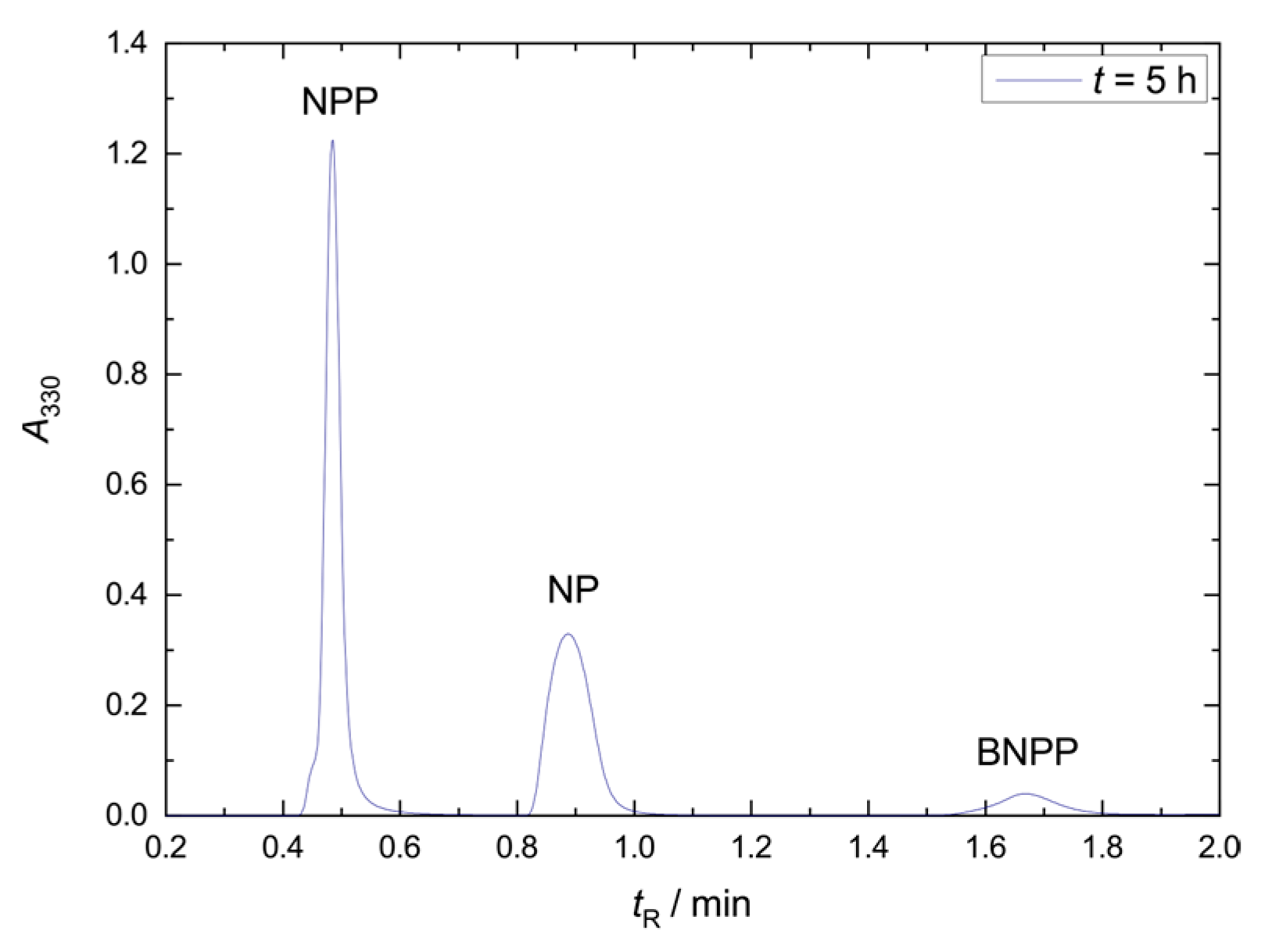 Molecules 28 07542 g002