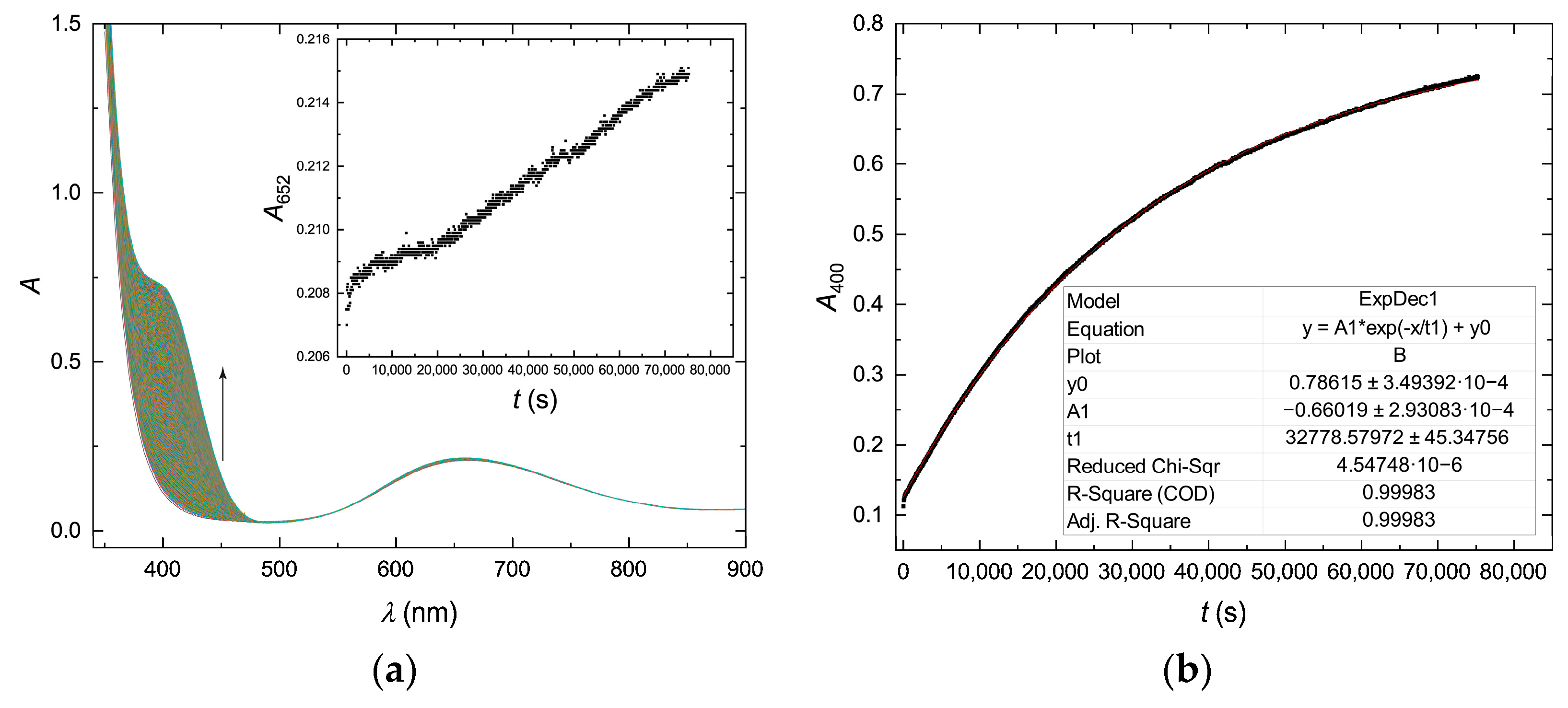Molecules 28 07542 g003