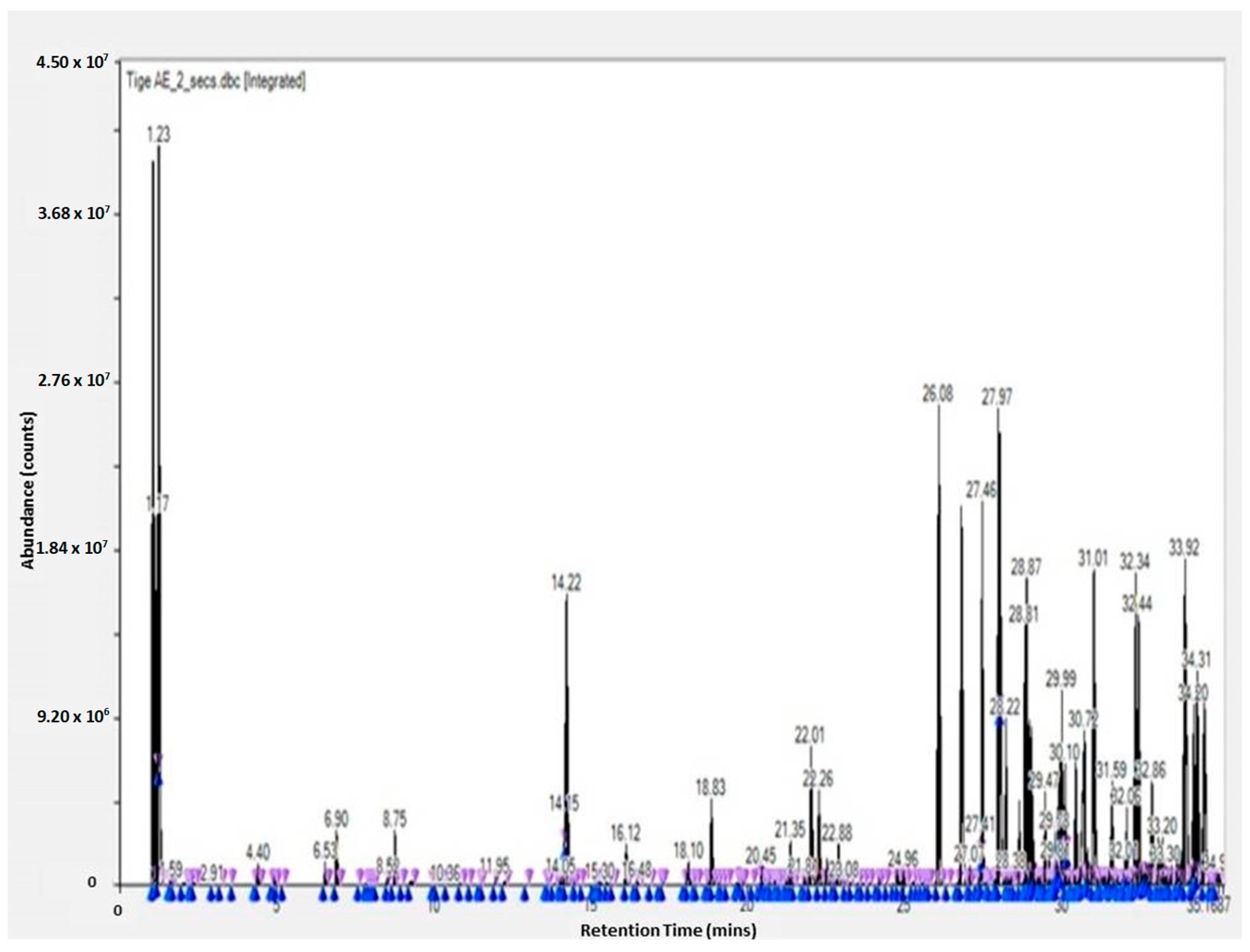 Molecules 28 07545 g001
