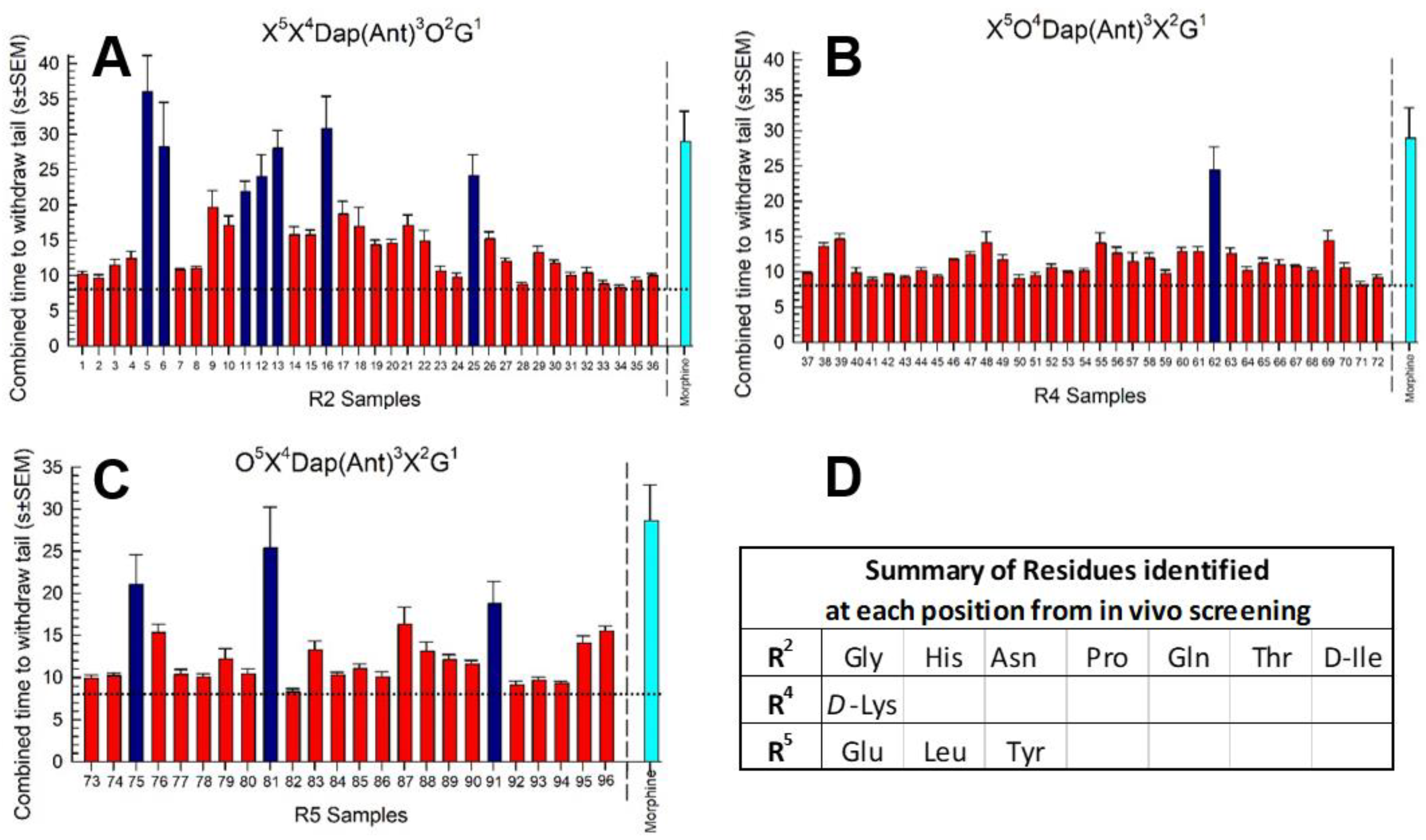Molecules 28 07548 g002