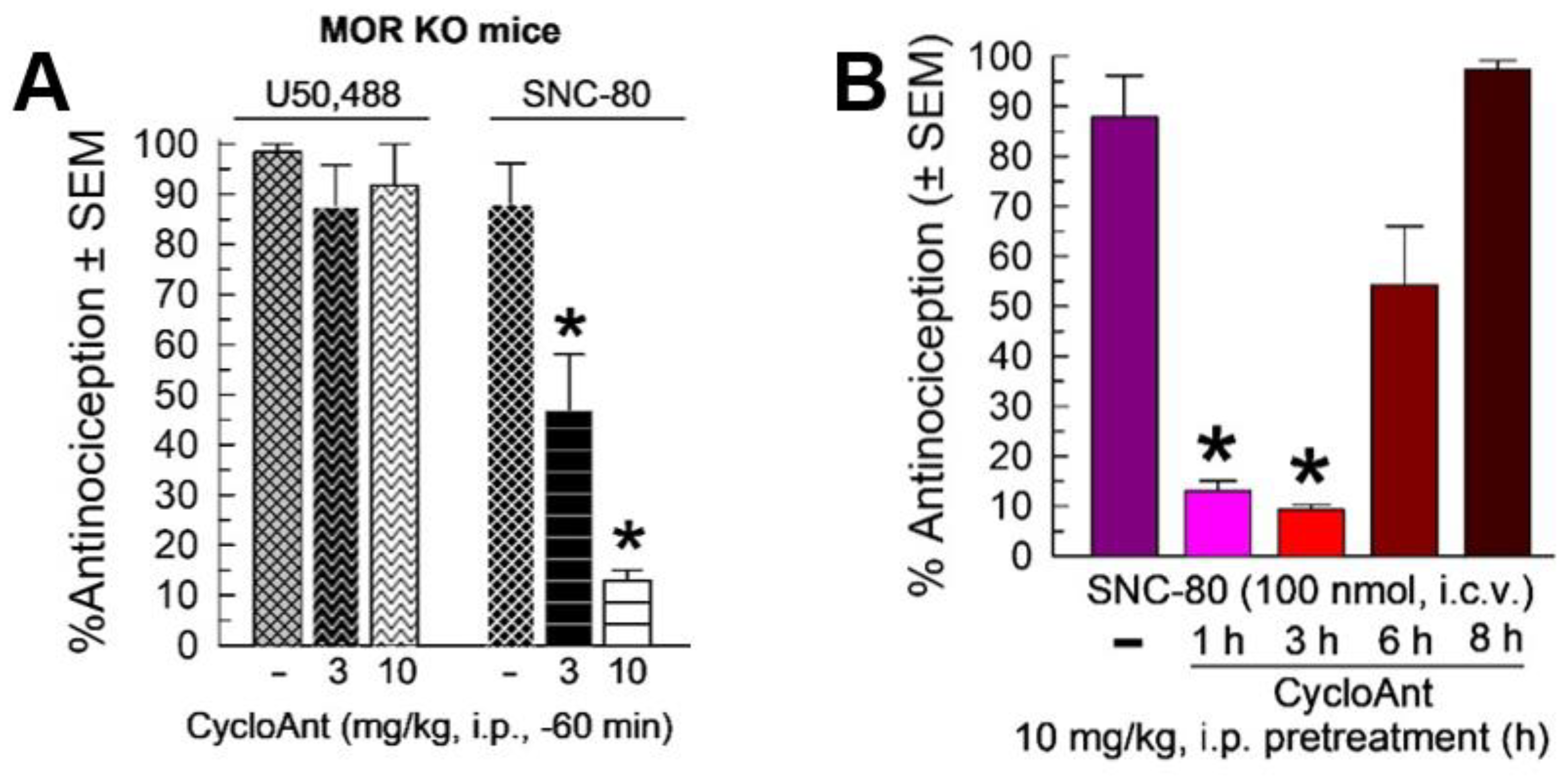 Molecules 28 07548 g006