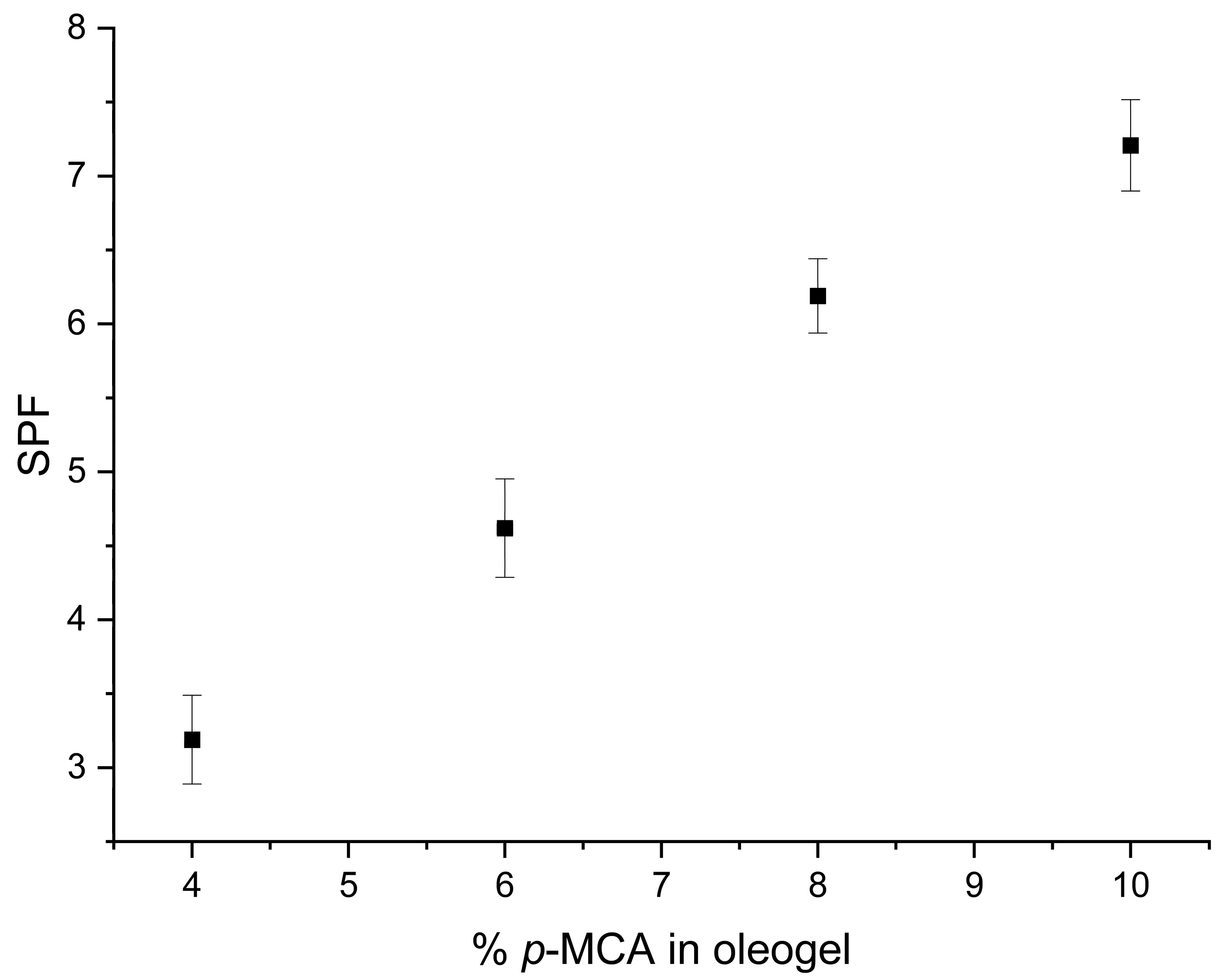 Molecules 28 07550 g002