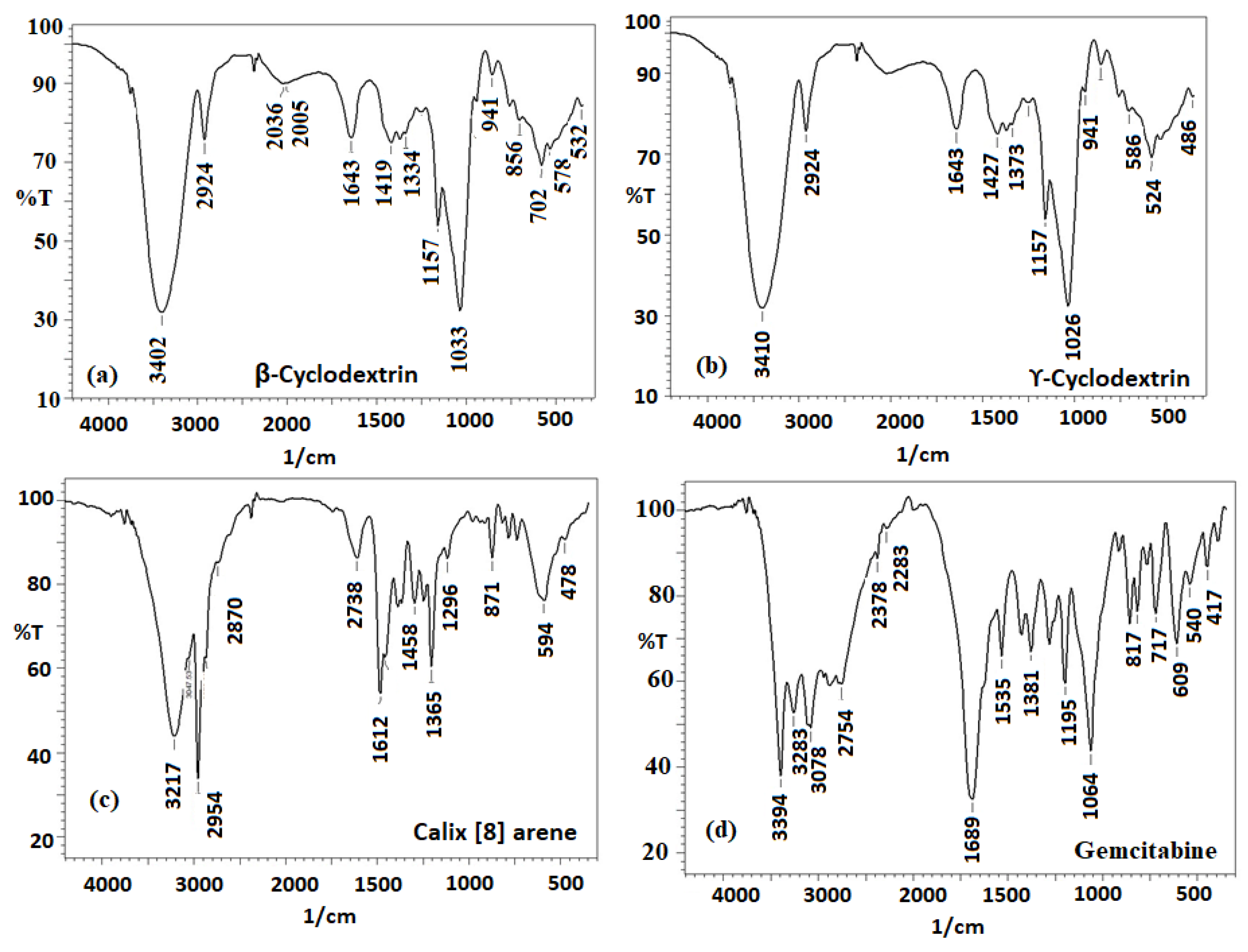Molecules 28 07552 g002