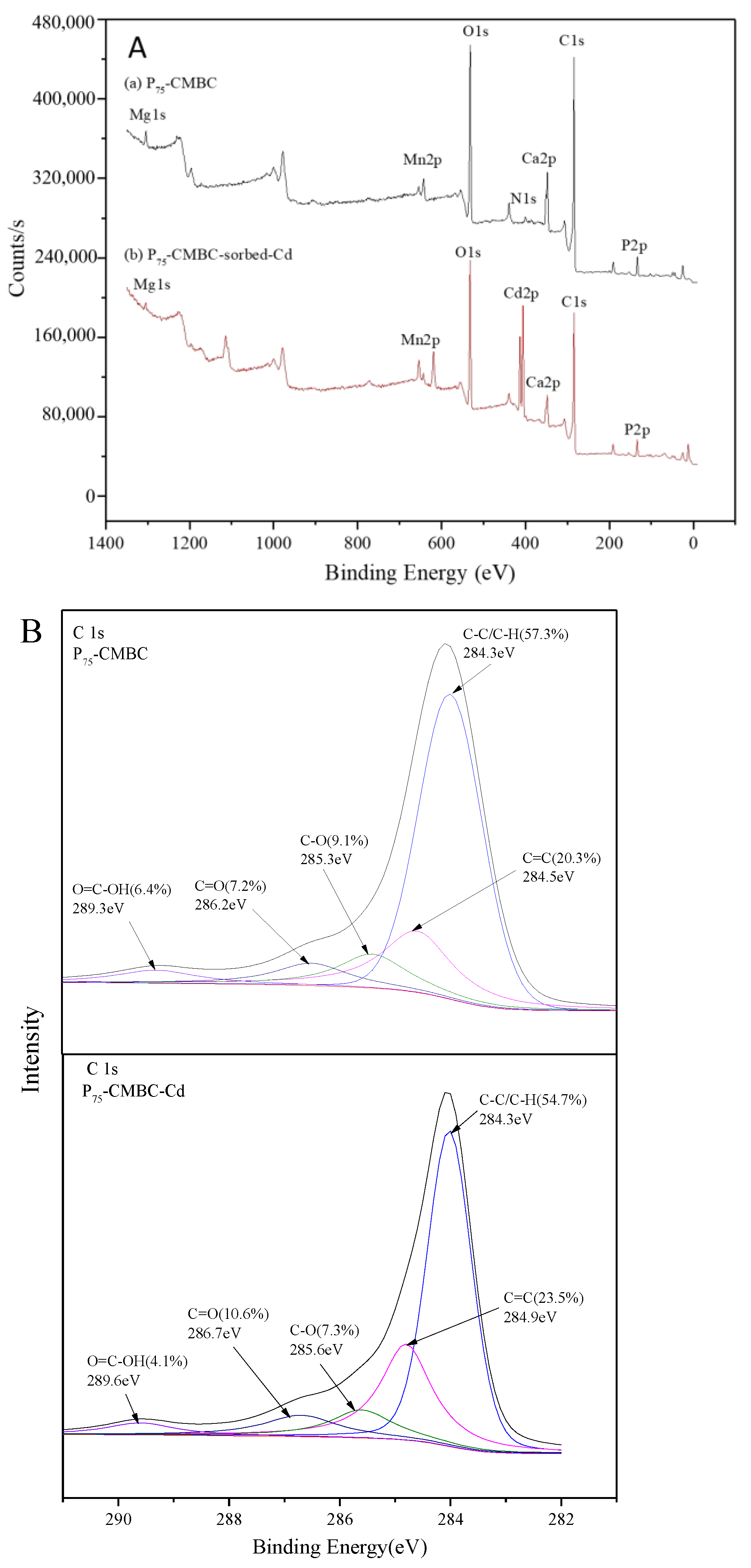 Molecules 28 07553 g005a
