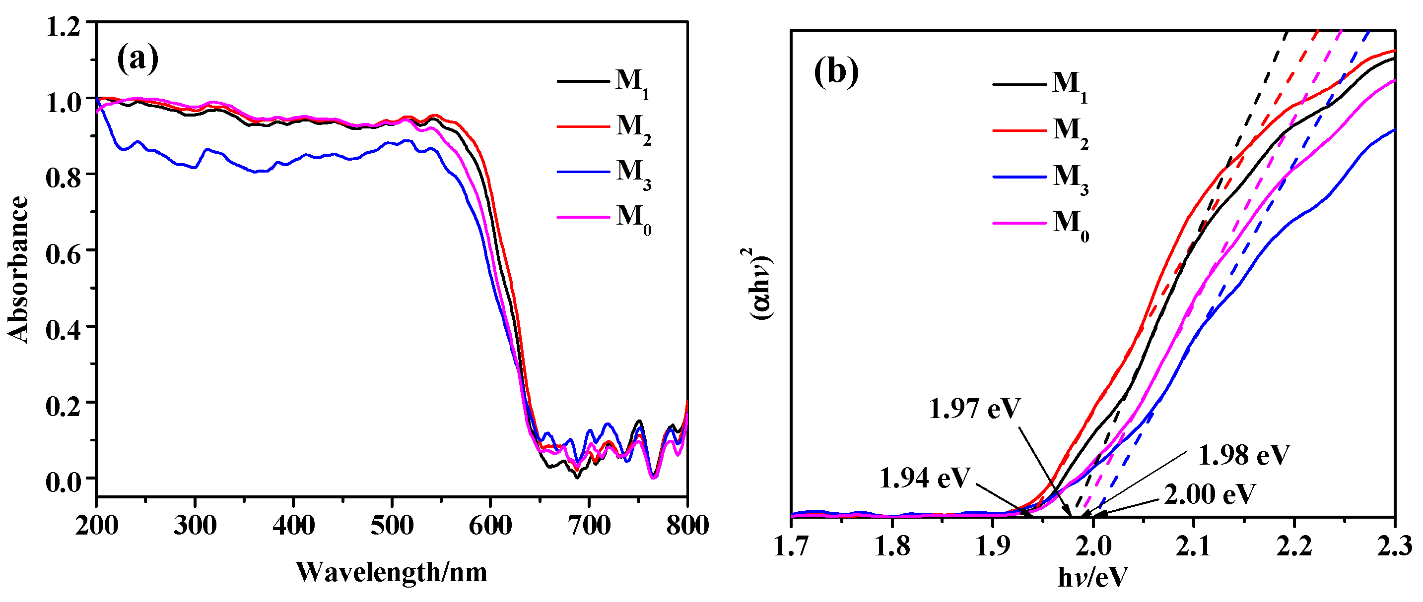 Molecules 28 07560 g005
