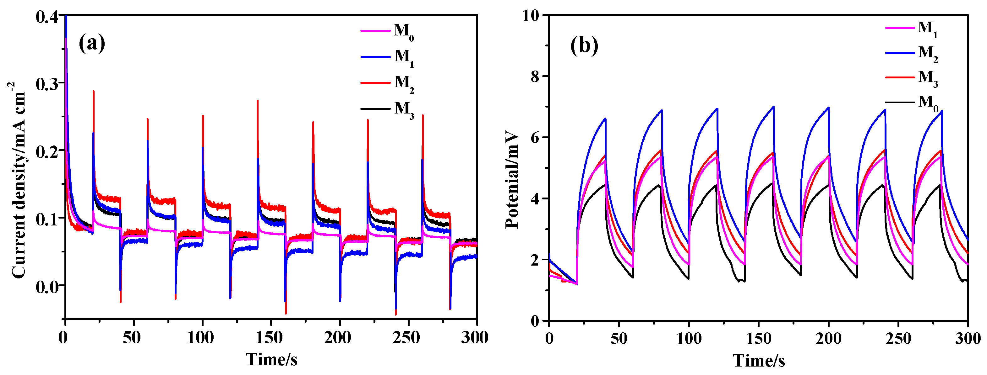 Molecules 28 07560 g007