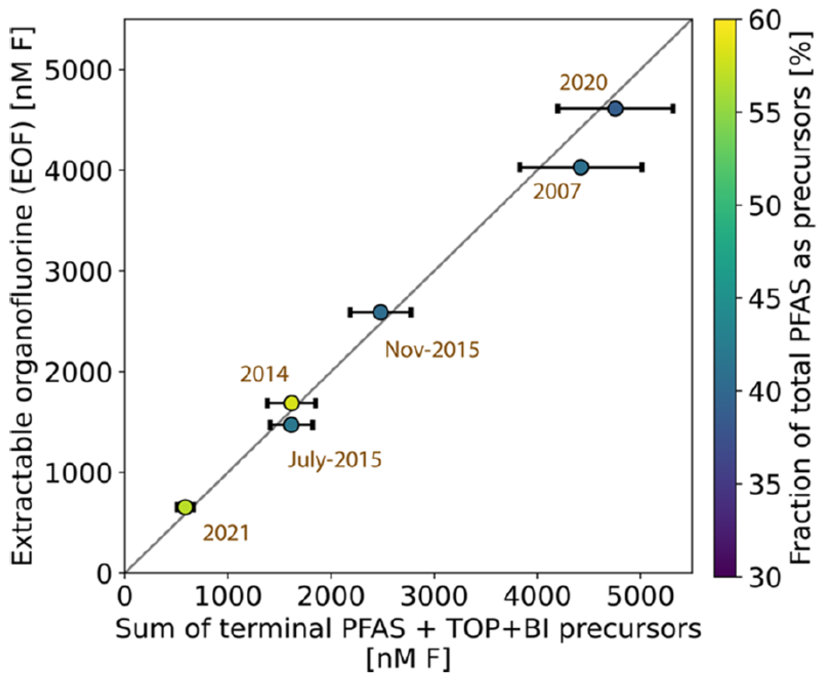 Molecules 28 07564 g002