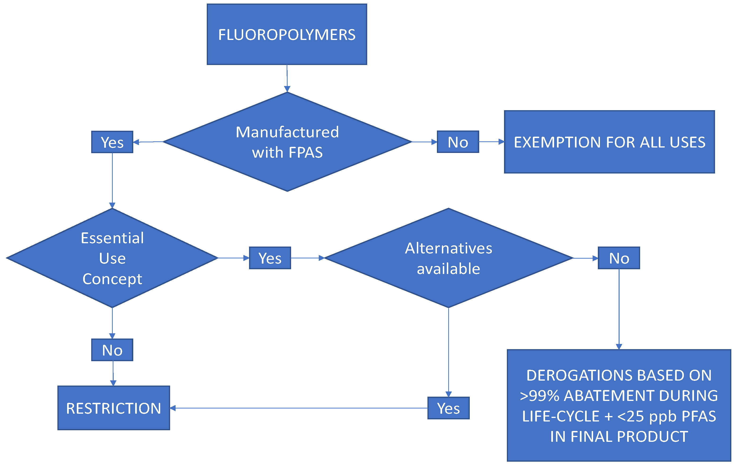 Molecules 28 07564 g006