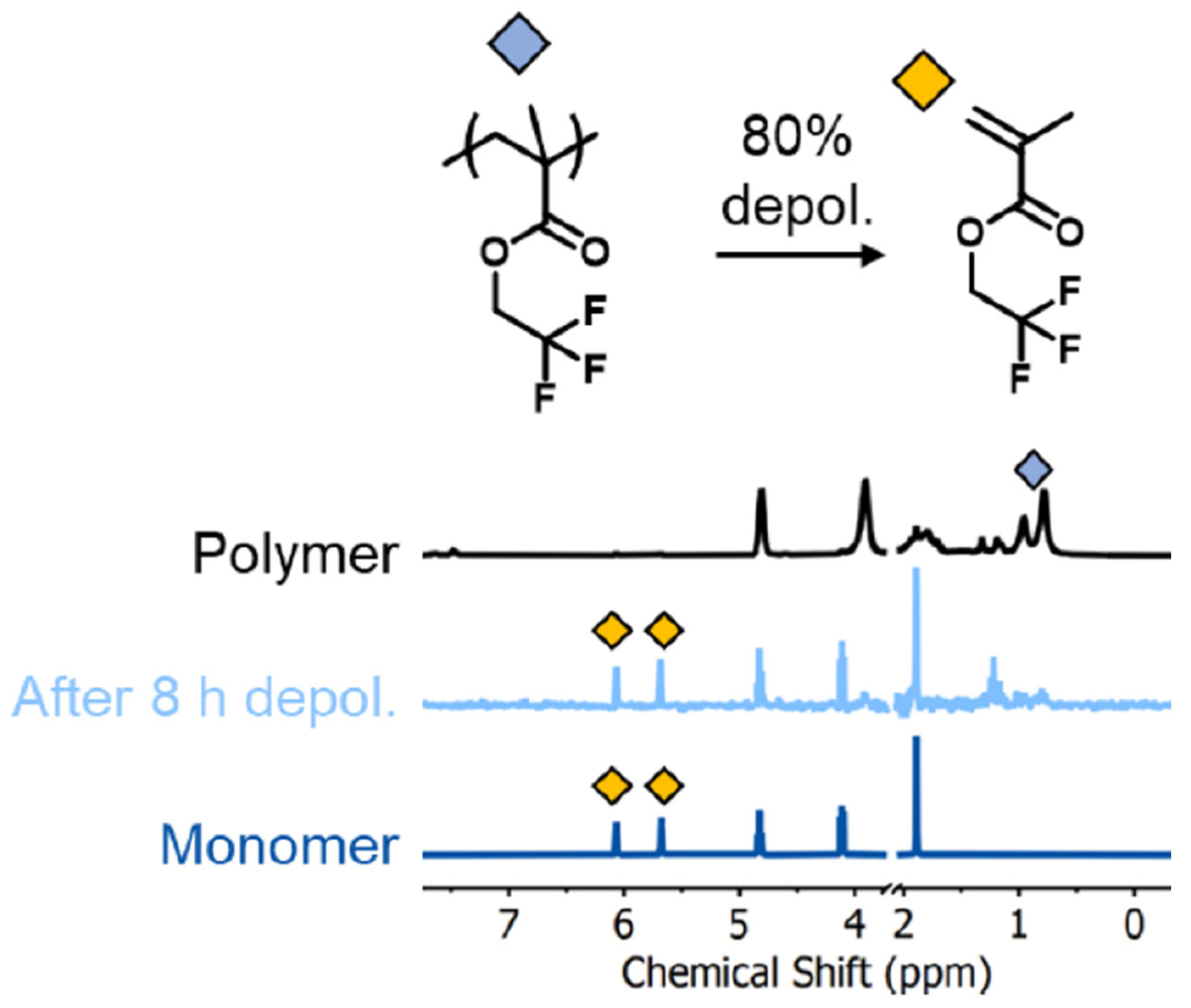 Molecules 28 07564 g009