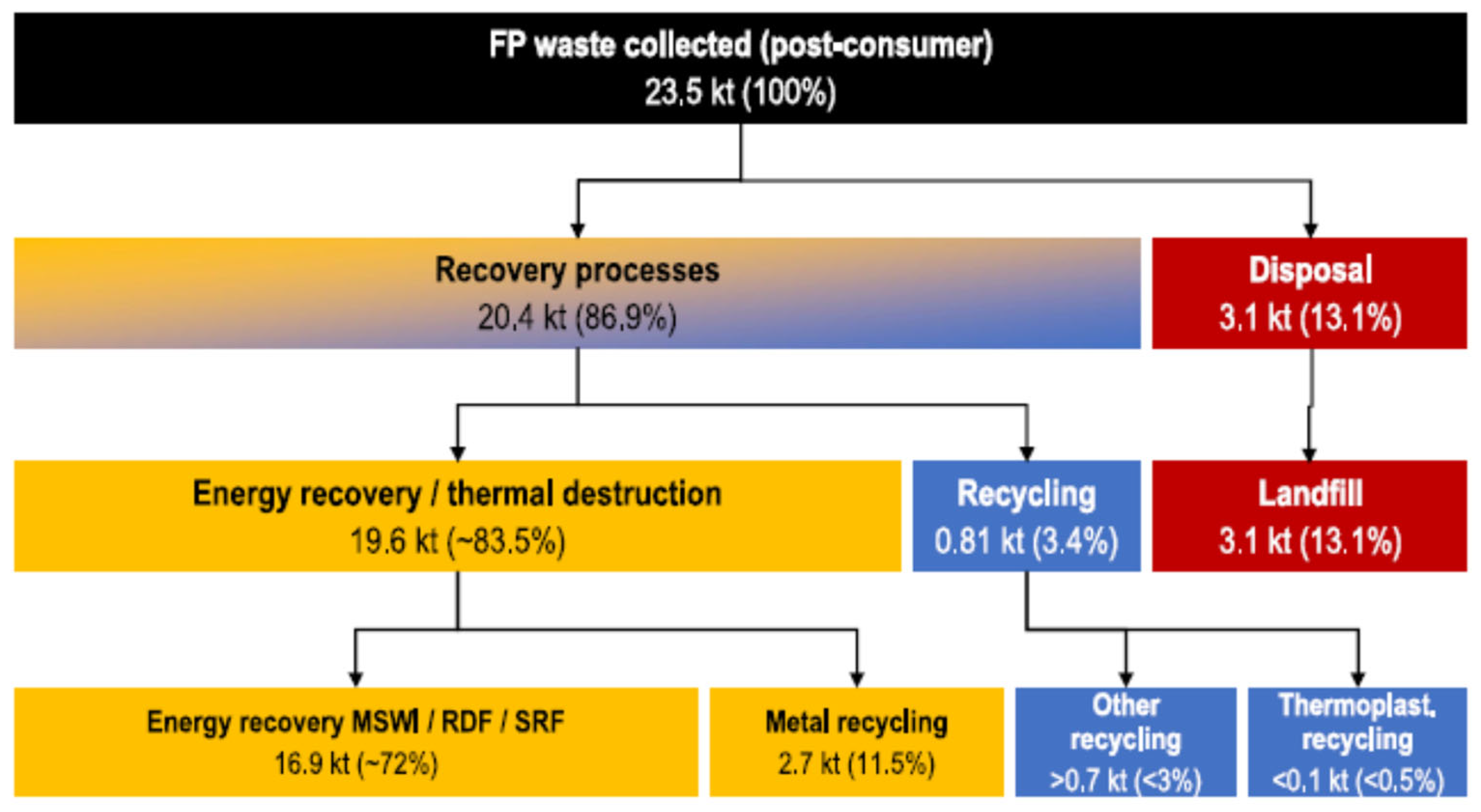 Molecules 28 07564 g011