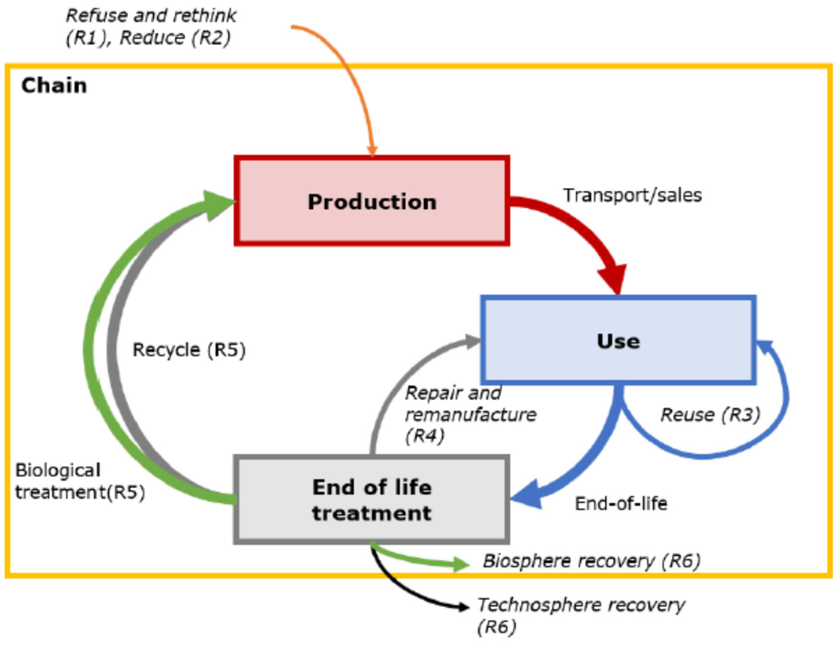 Molecules 28 07564 g012