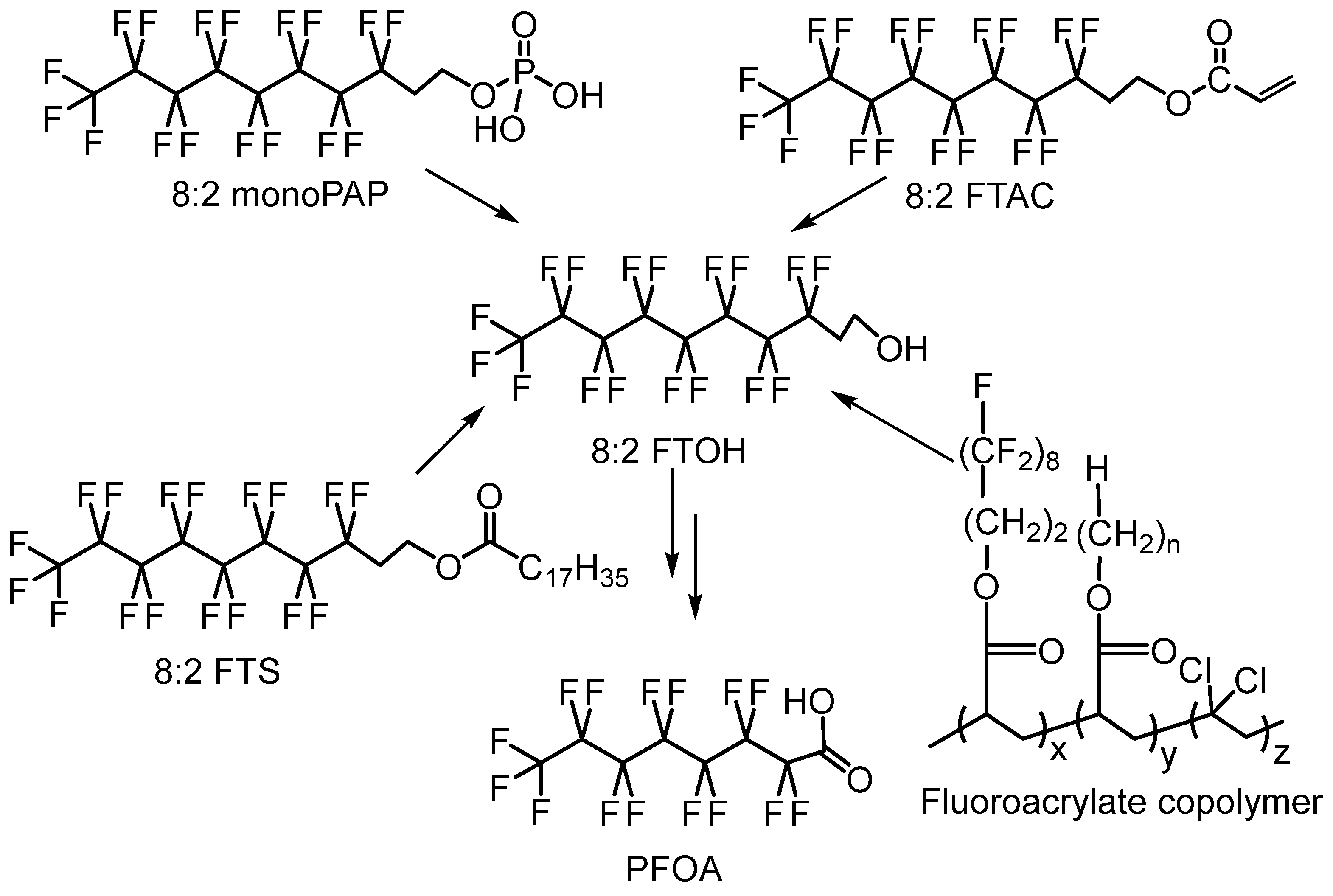 Molecules 28 07564 sch001