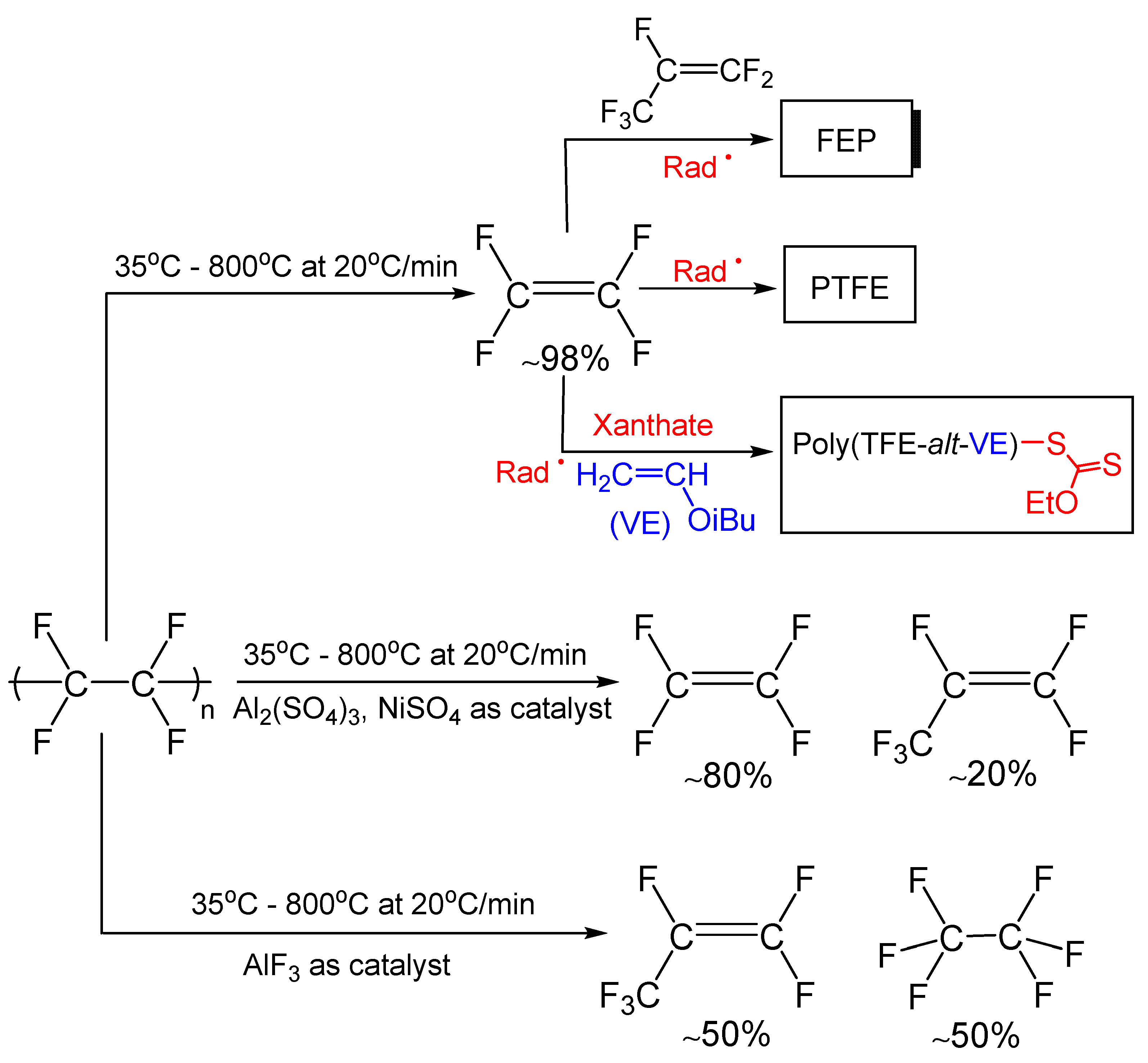 Molecules 28 07564 sch002