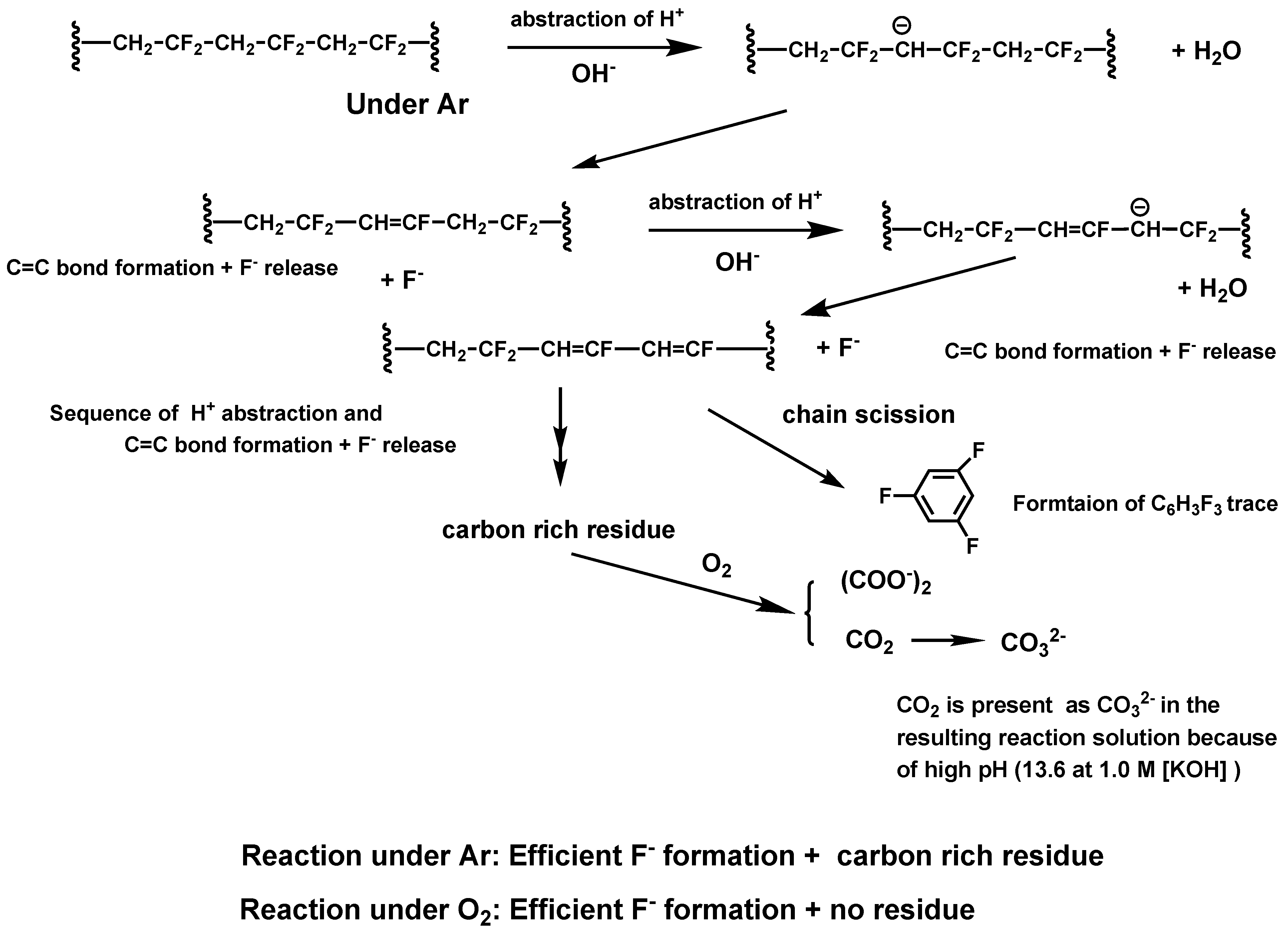 Molecules 28 07564 sch003