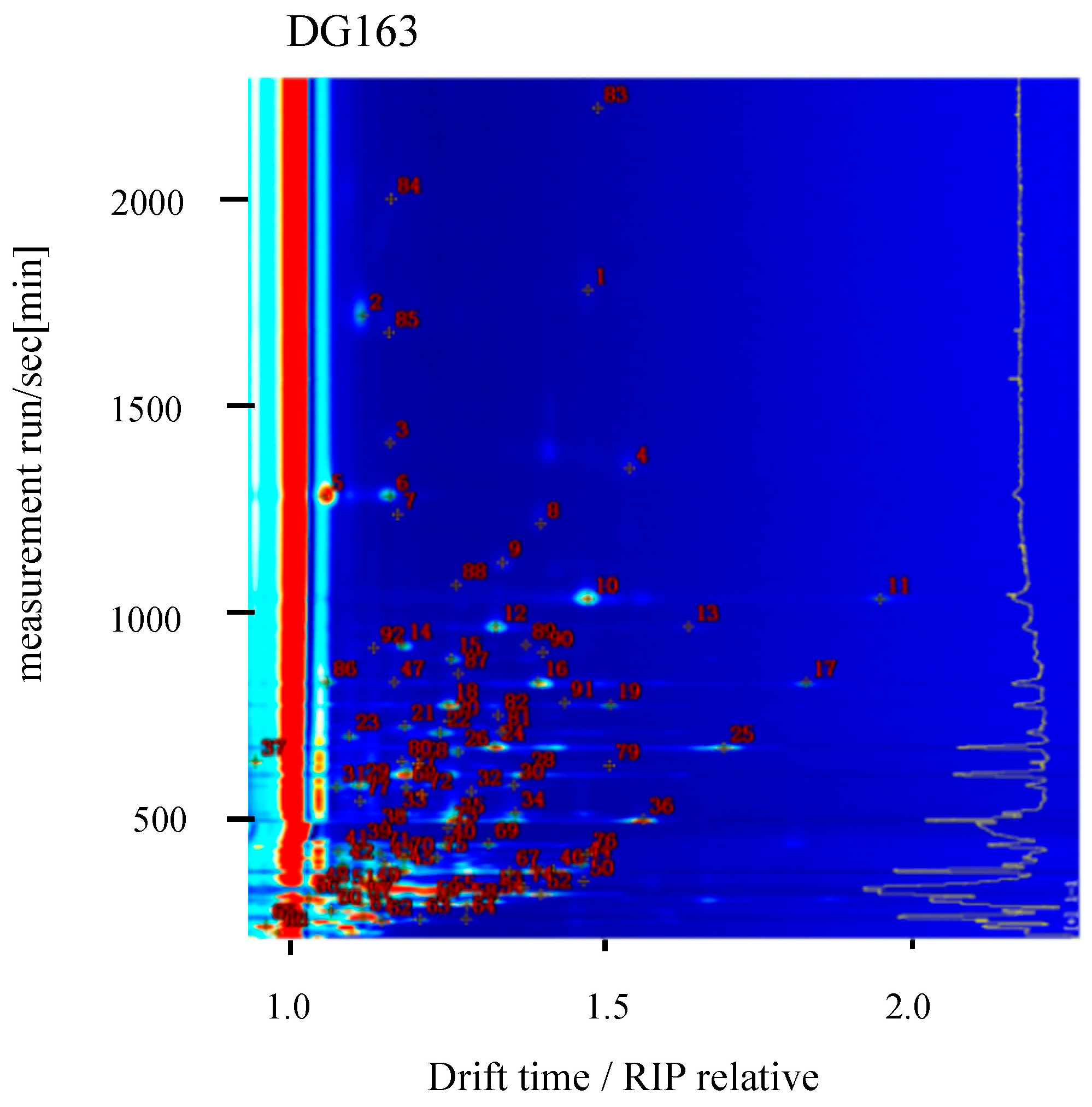 Molecules 28 07566 g003