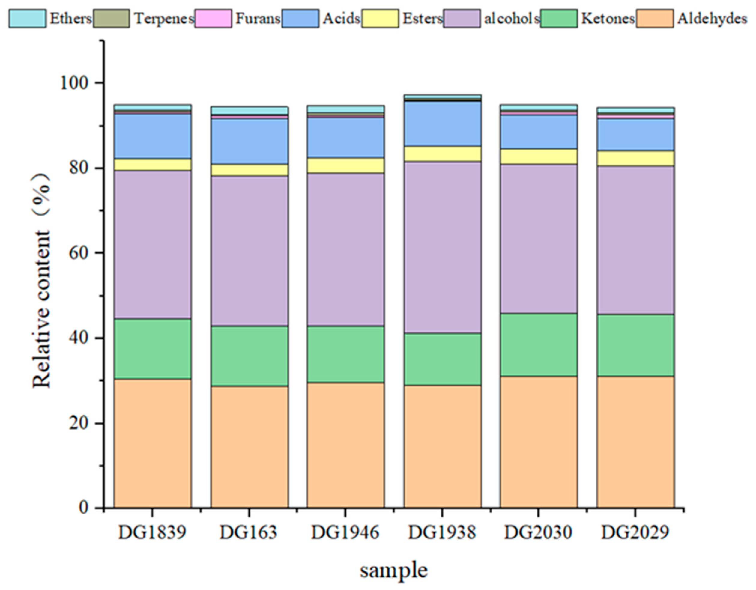 Molecules 28 07566 g005
