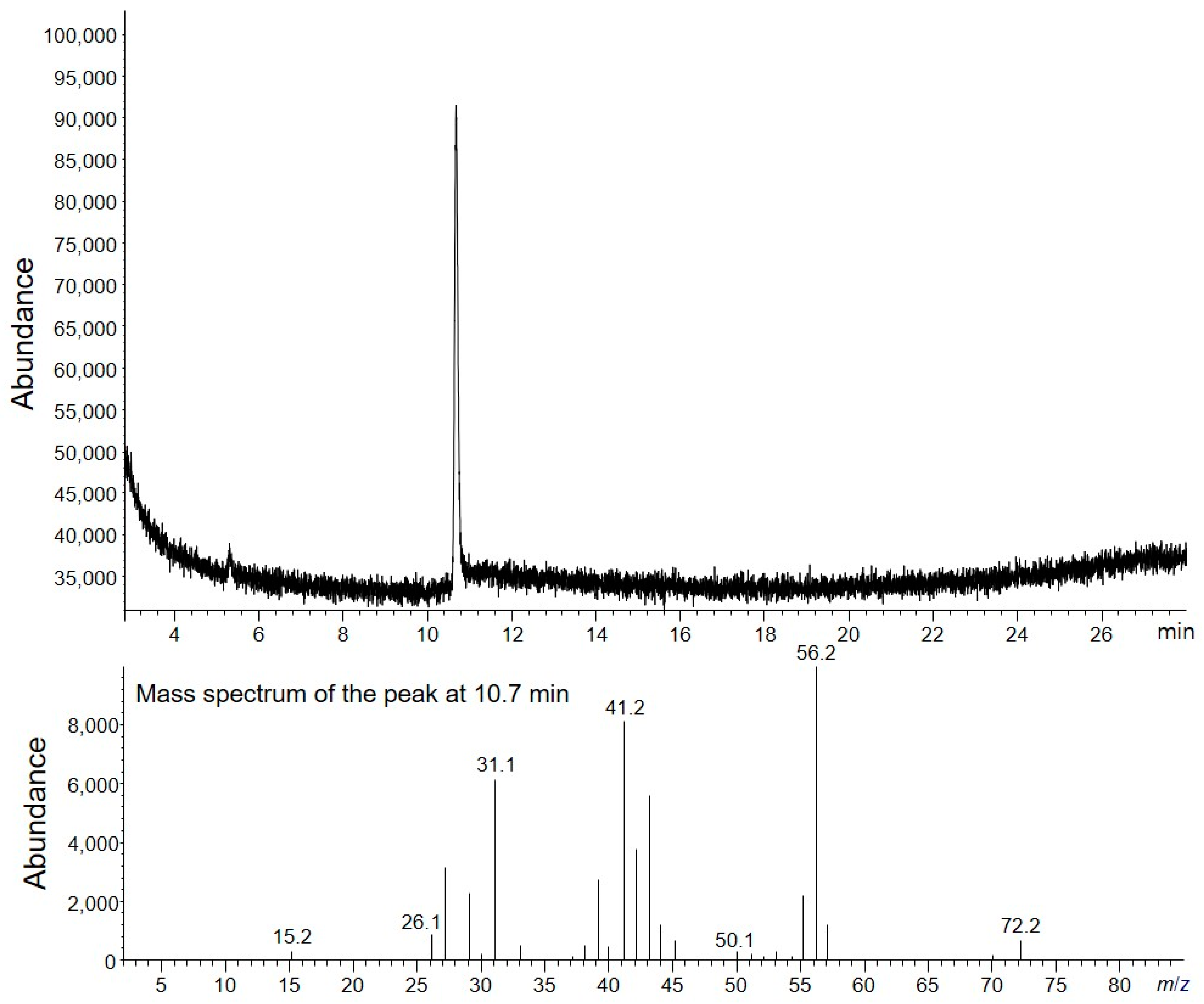 Molecules 28 07568 g002