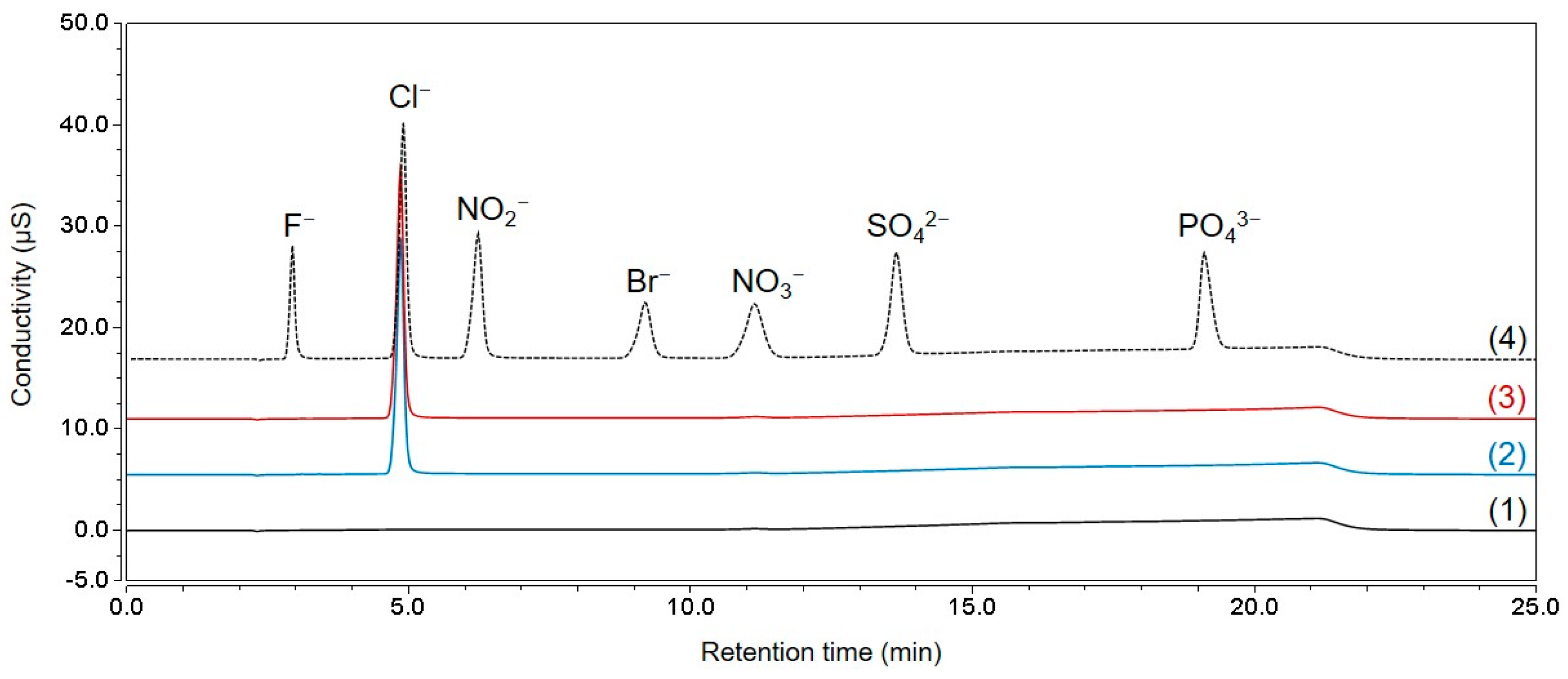 Molecules 28 07568 g004