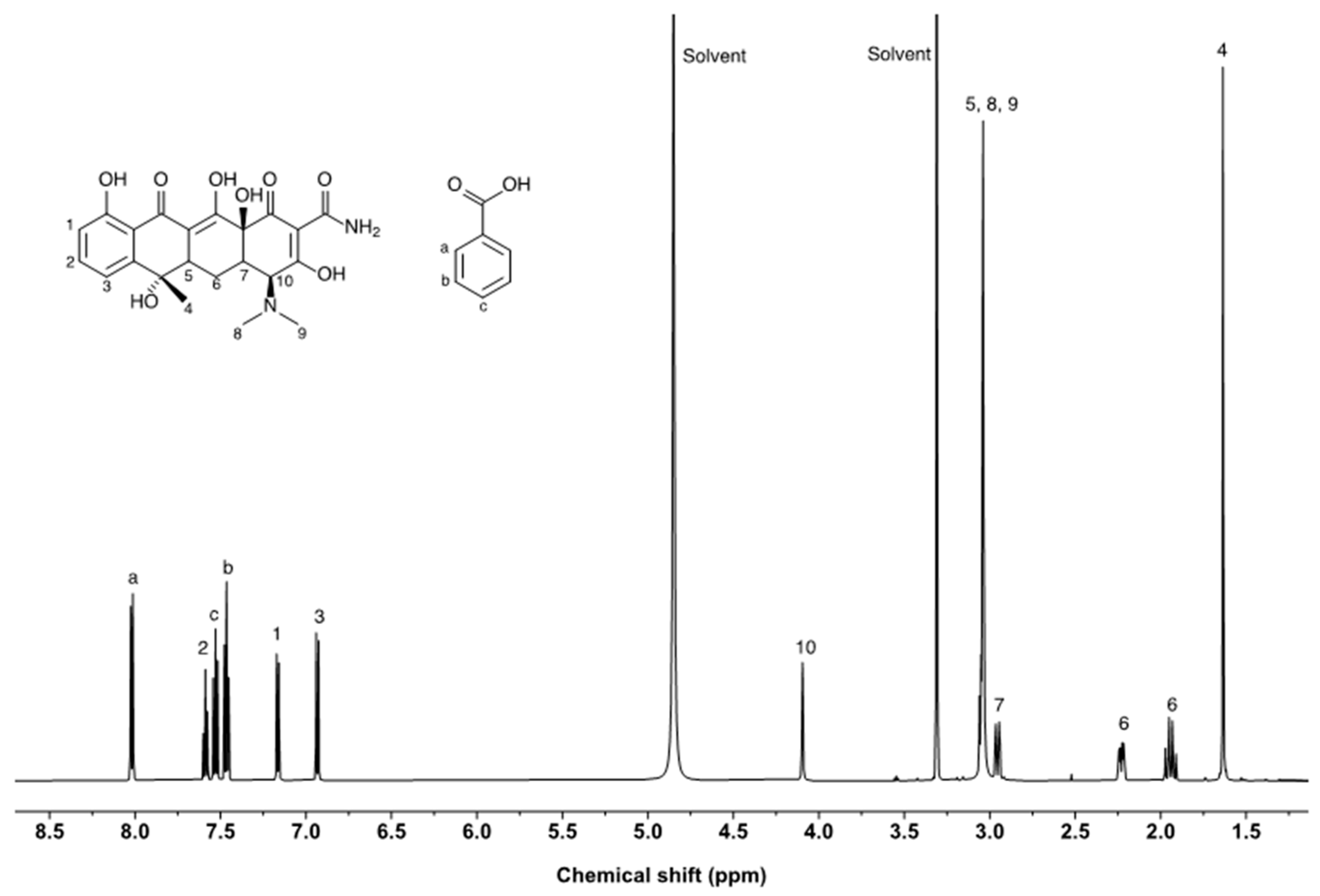 Molecules 28 07568 g005
