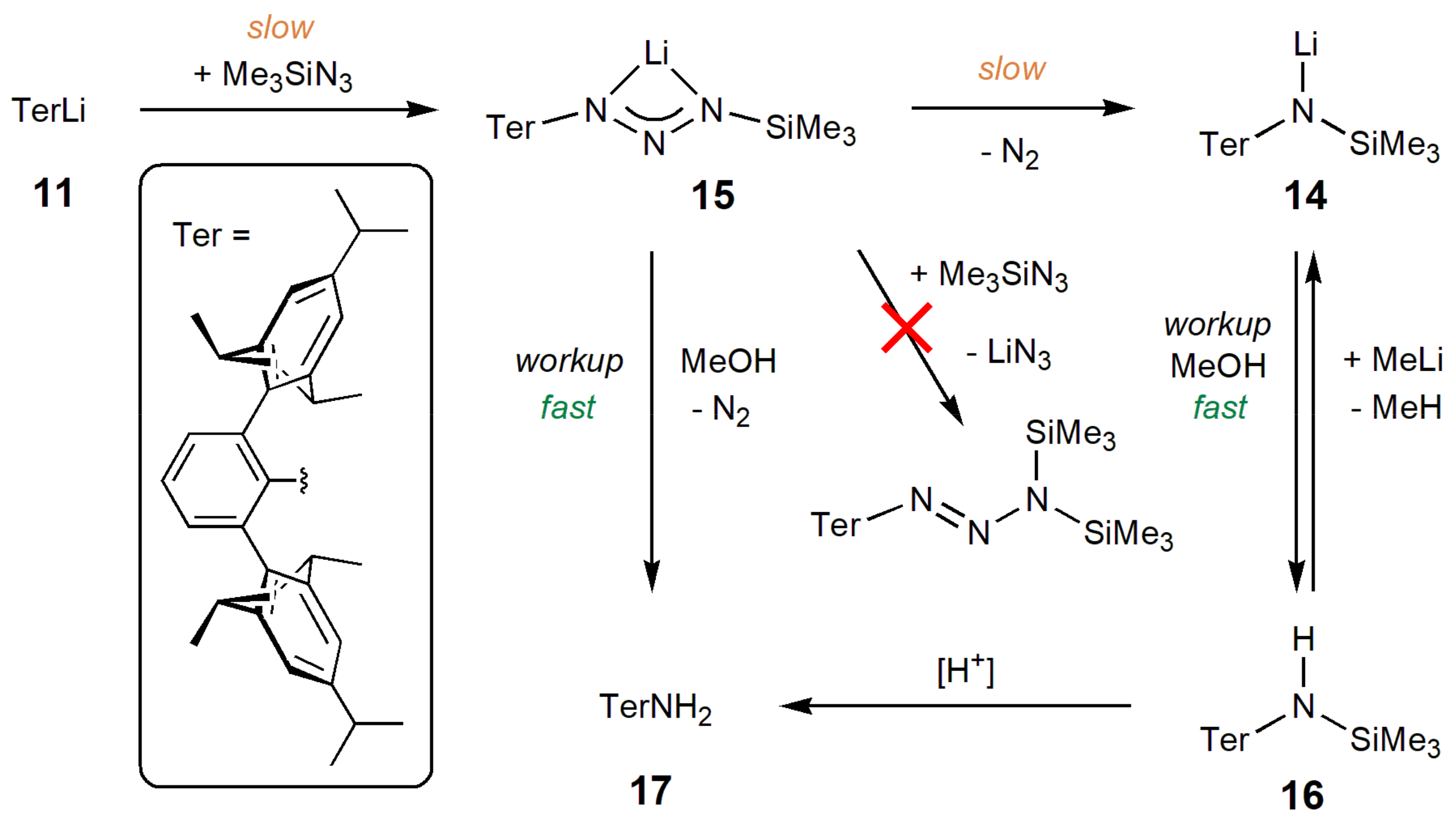Molecules 28 07569 sch004
