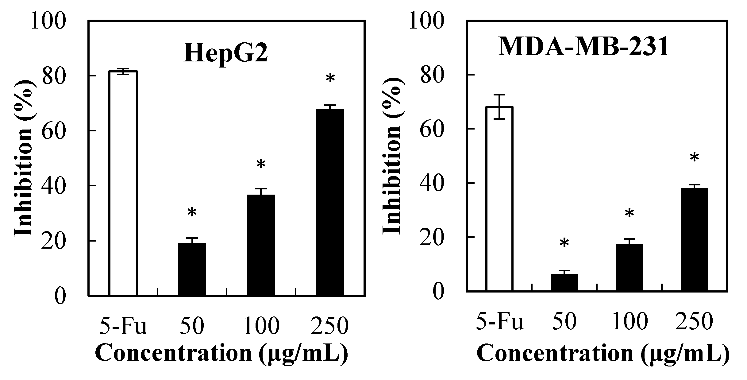 Molecules 28 07572 g001a