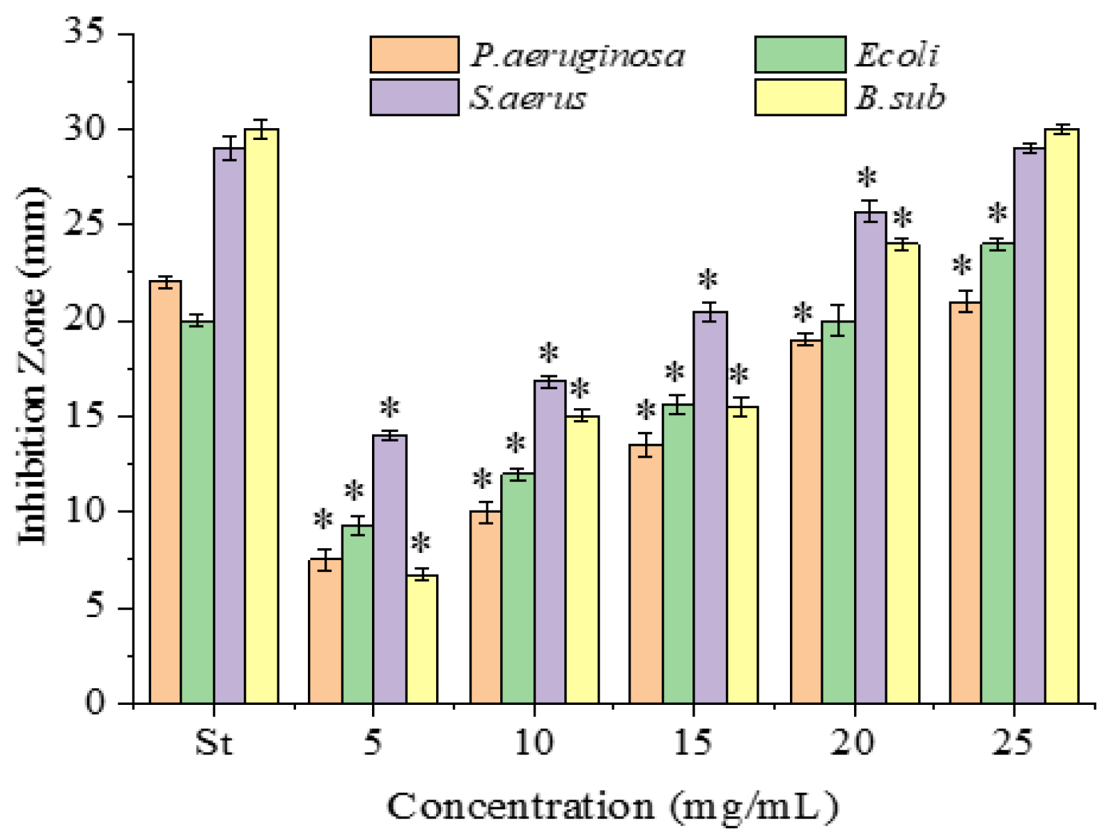 Molecules 28 07572 g002