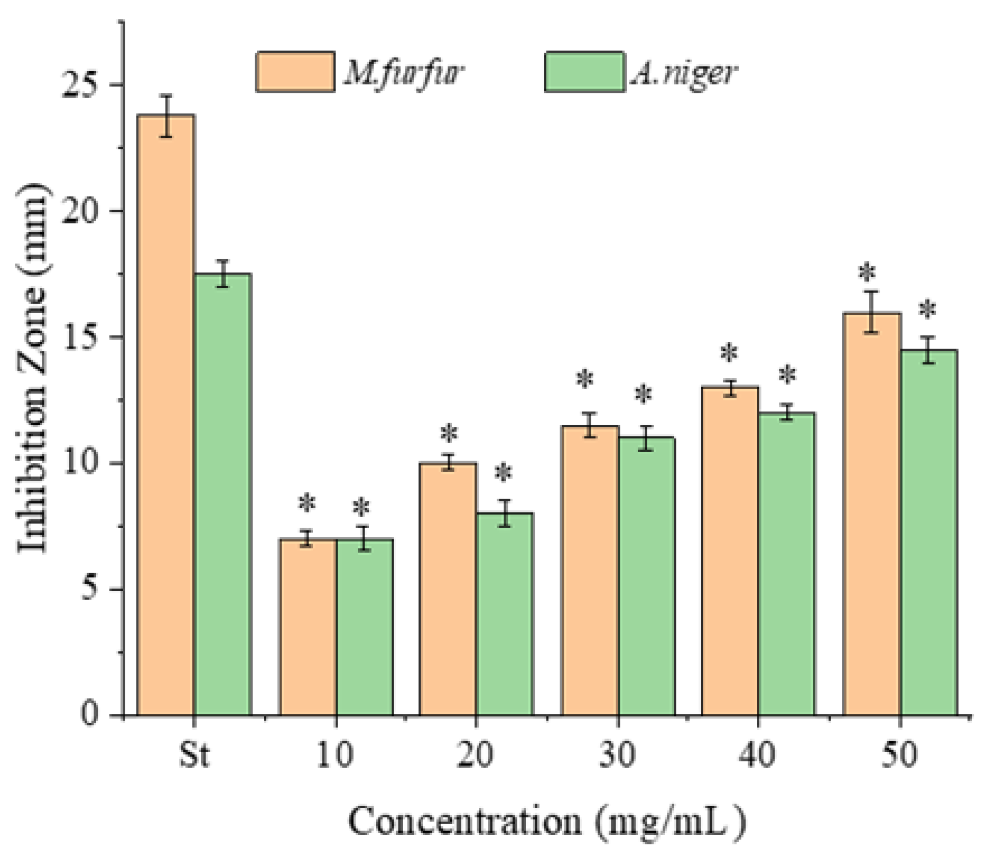 Molecules 28 07572 g003