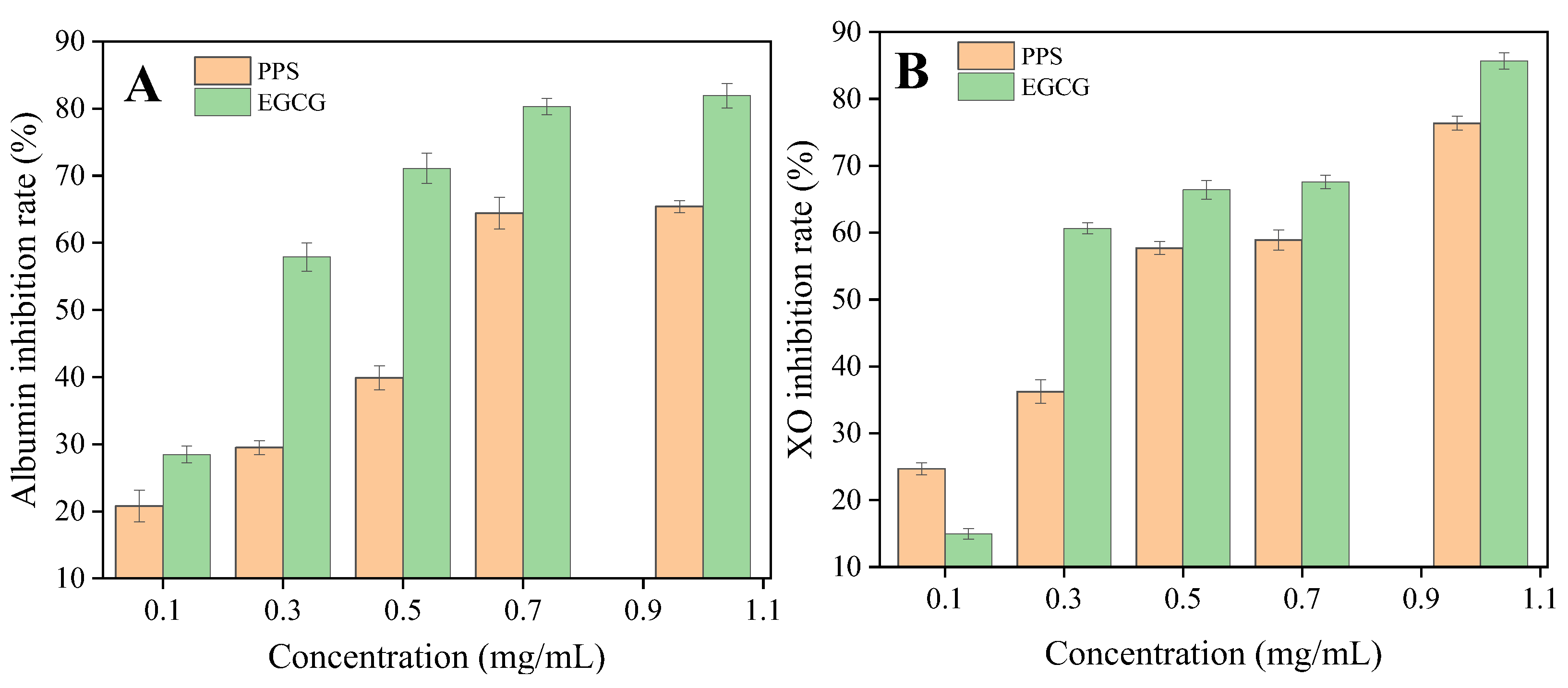 Molecules 28 07572 g006