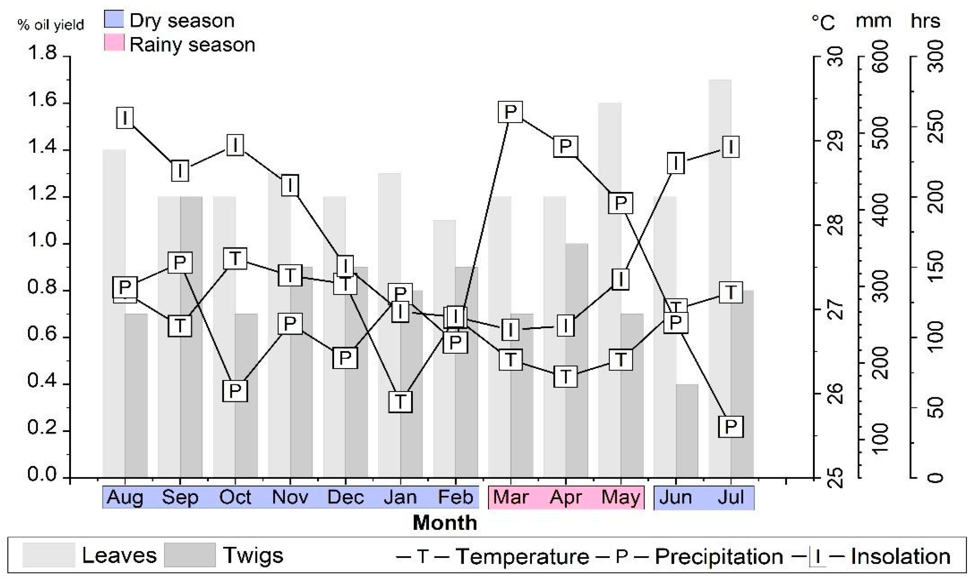 Molecules 28 07573 g001