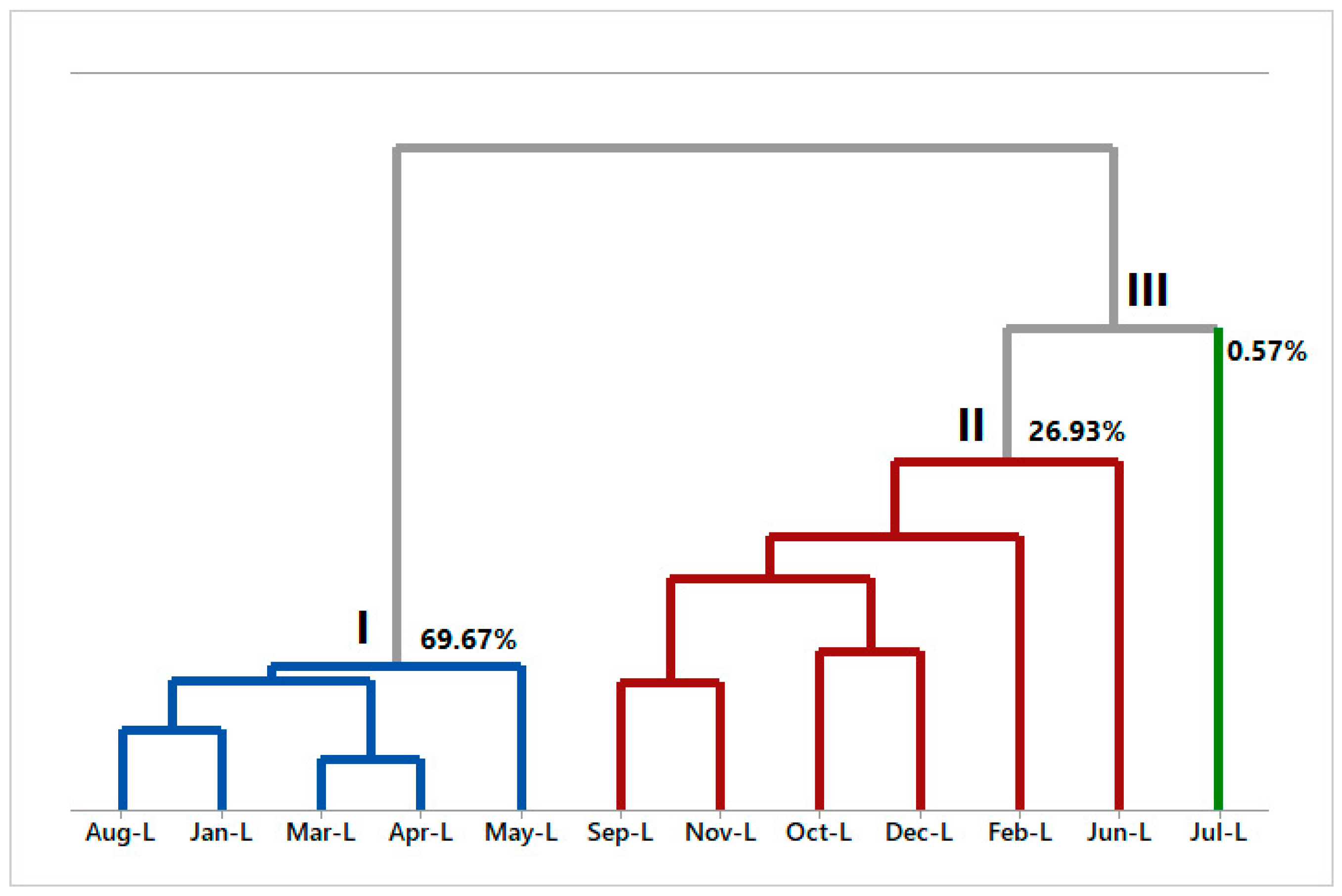 Molecules 28 07573 g005