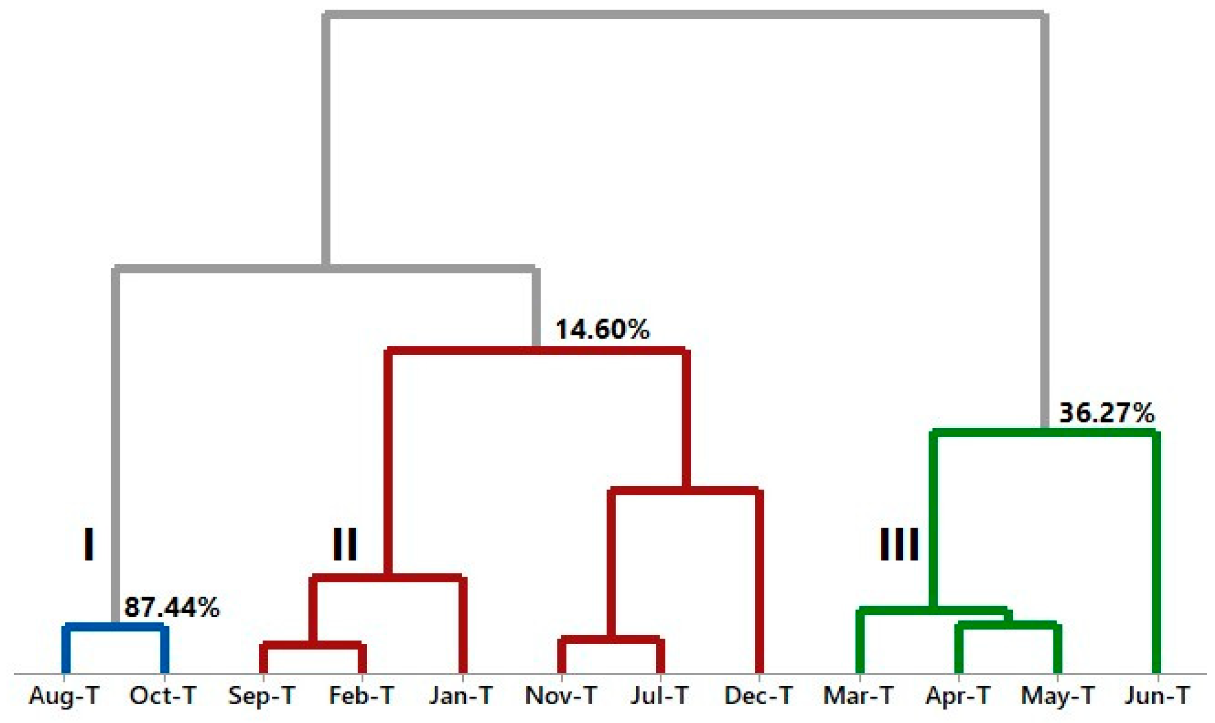 Molecules 28 07573 g007