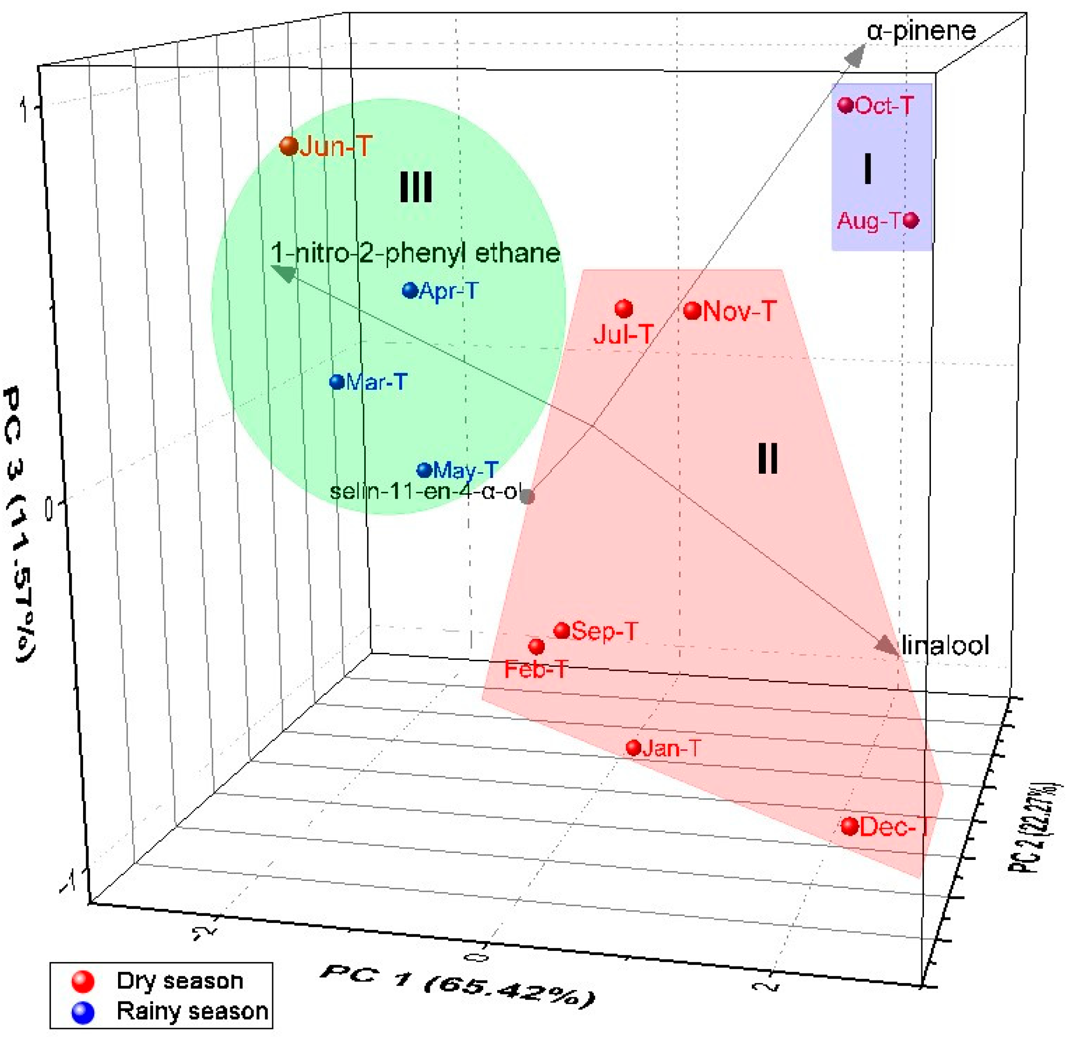 Molecules 28 07573 g008