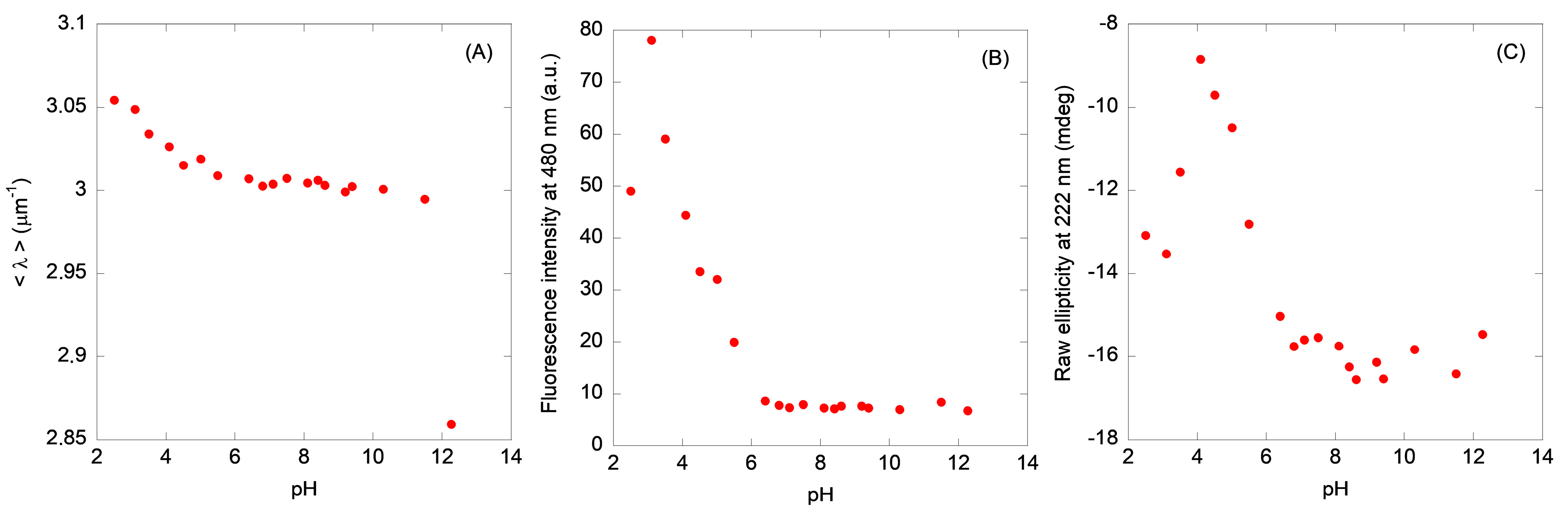 Molecules 28 07578 g002