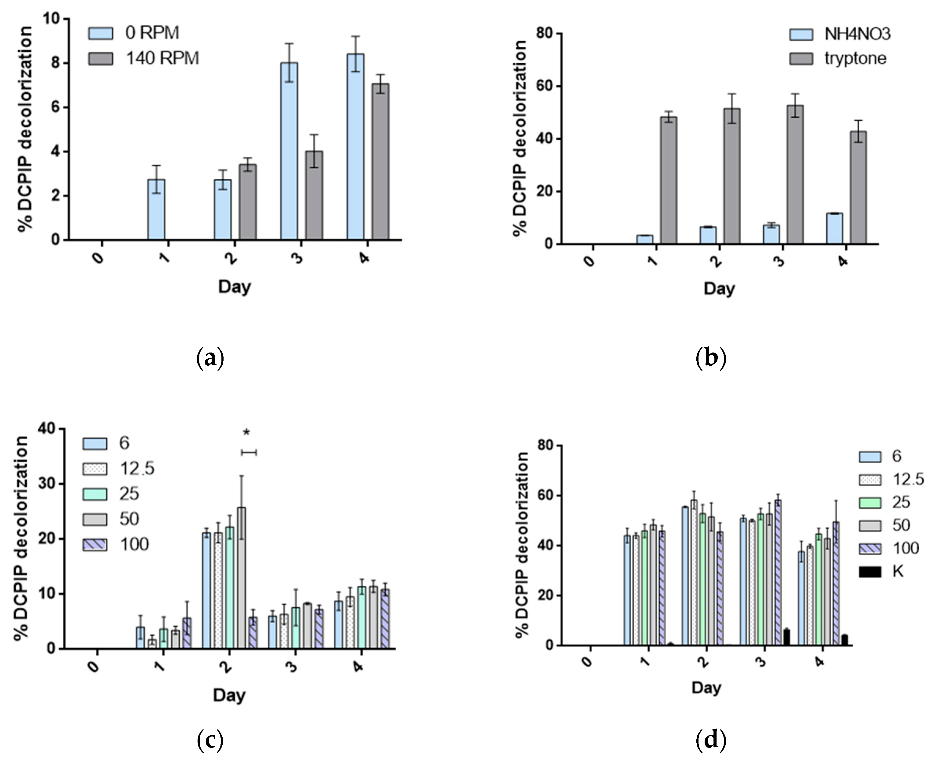 Molecules 28 07581 g002