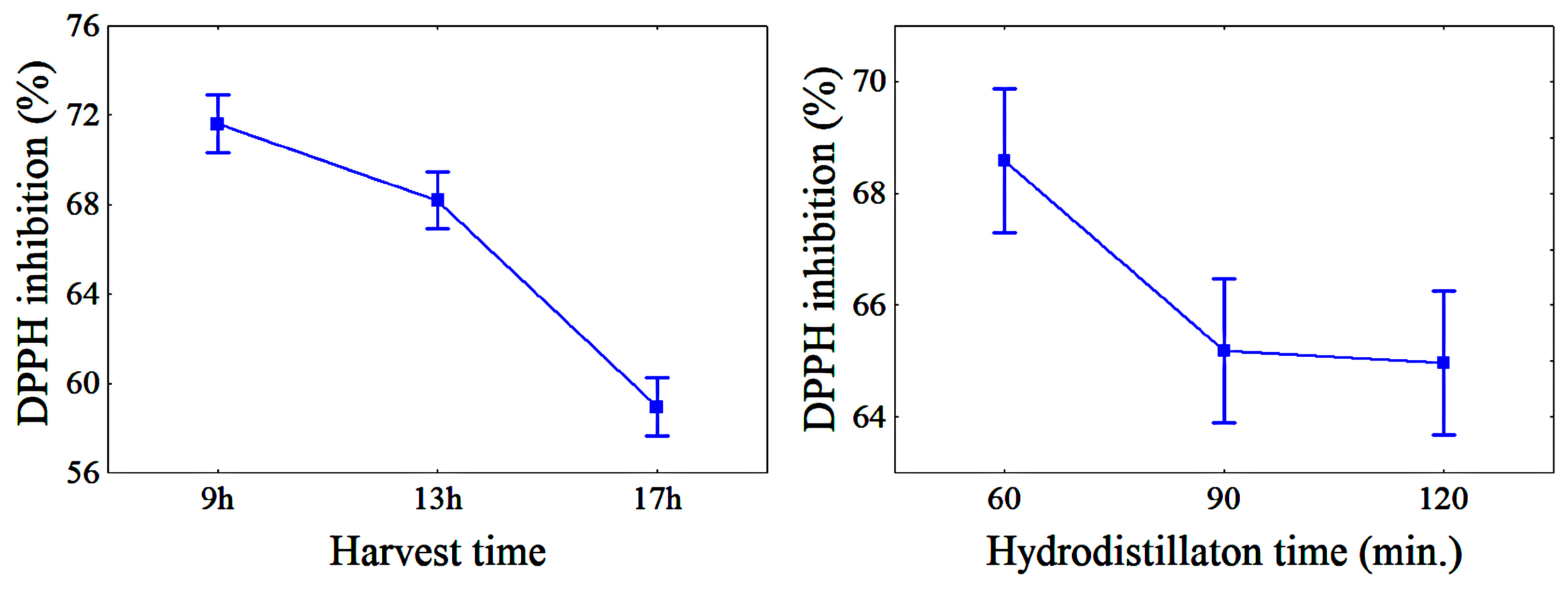 Molecules 28 07583 g004